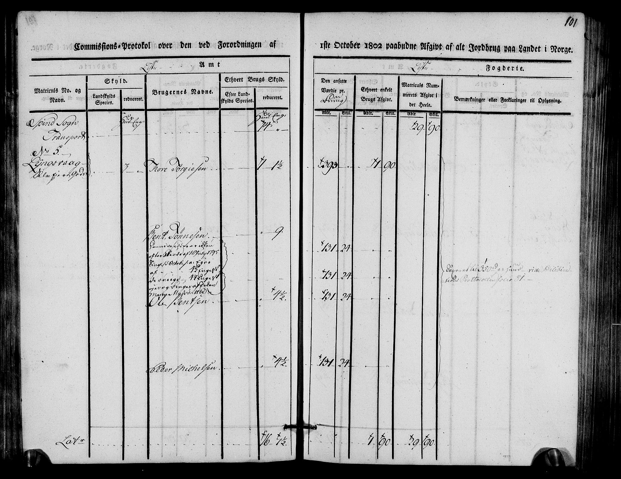 Rentekammeret inntil 1814, Realistisk ordnet avdeling, AV/RA-EA-4070/N/Ne/Nea/L0093: Lista fogderi. Kommisjonsprotokoll "Nr. 2", for Fjotland, Spind, Herad, Vanse og Kvås sogn, 1803, s. 51