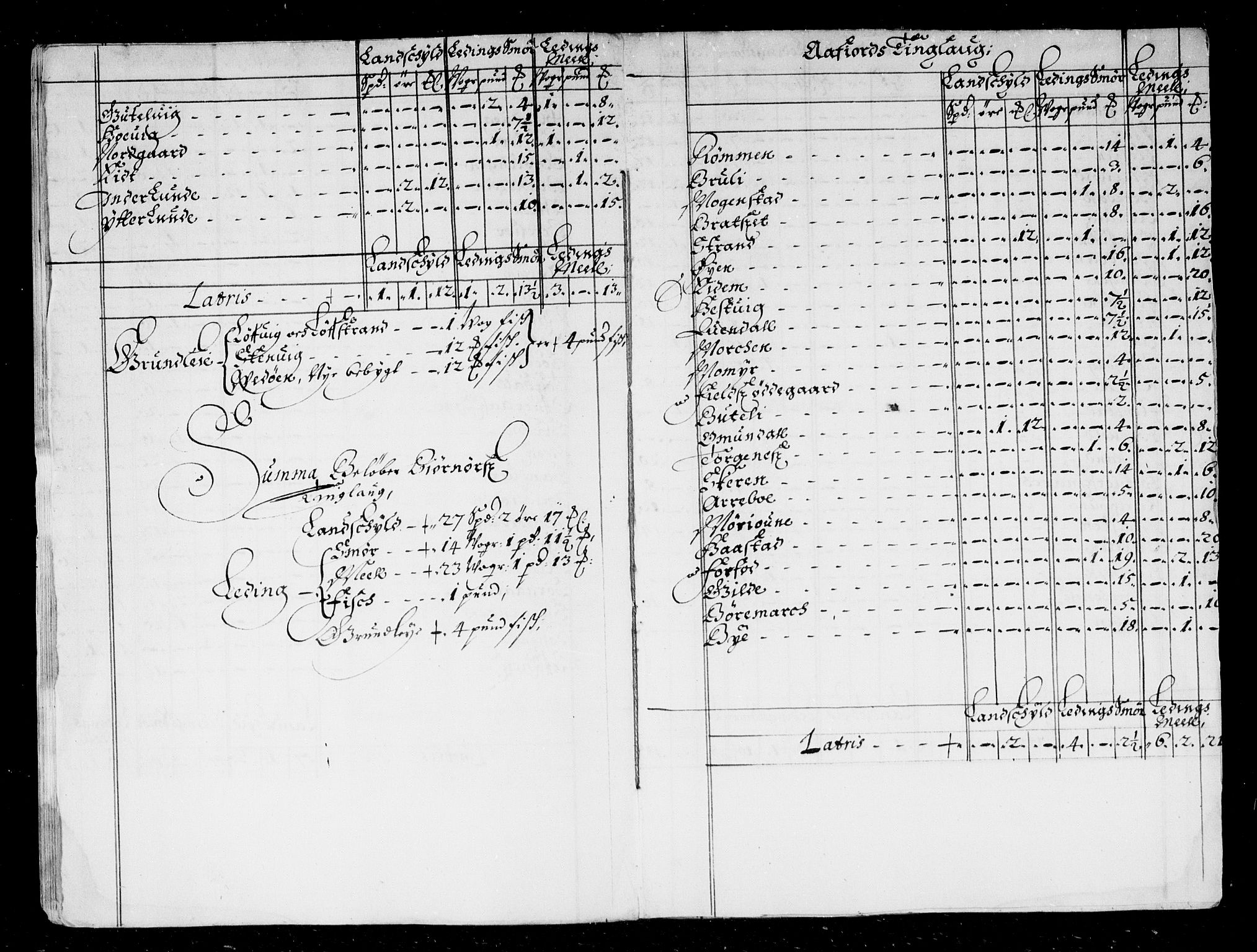 Rentekammeret inntil 1814, Reviderte regnskaper, Stiftamtstueregnskaper, Trondheim stiftamt og Nordland amt, AV/RA-EA-6044/R/Rd/L0033: Trondheim stiftamt, 1671