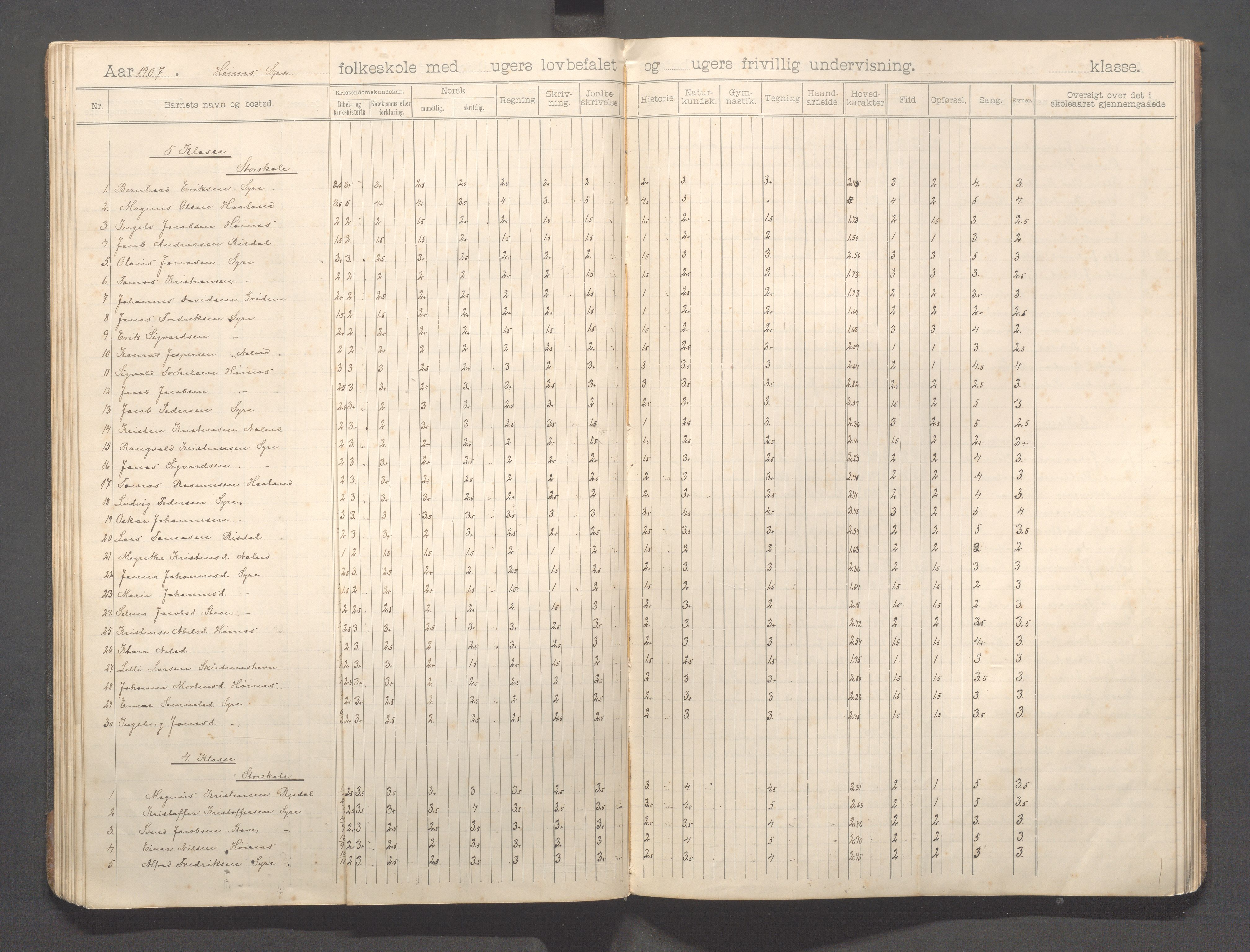 Skudenes kommune - Syre - Høynes skole, IKAR/A-307/H/L0006: Skoleprotokoll - Syre - Høynes 3.-5.kl., 1900-1916, s. 42