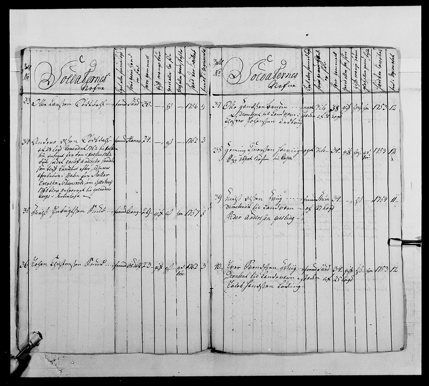 Kommanderende general (KG I) med Det norske krigsdirektorium, AV/RA-EA-5419/E/Ea/L0510: 1. Trondheimske regiment, 1756-1765, s. 394