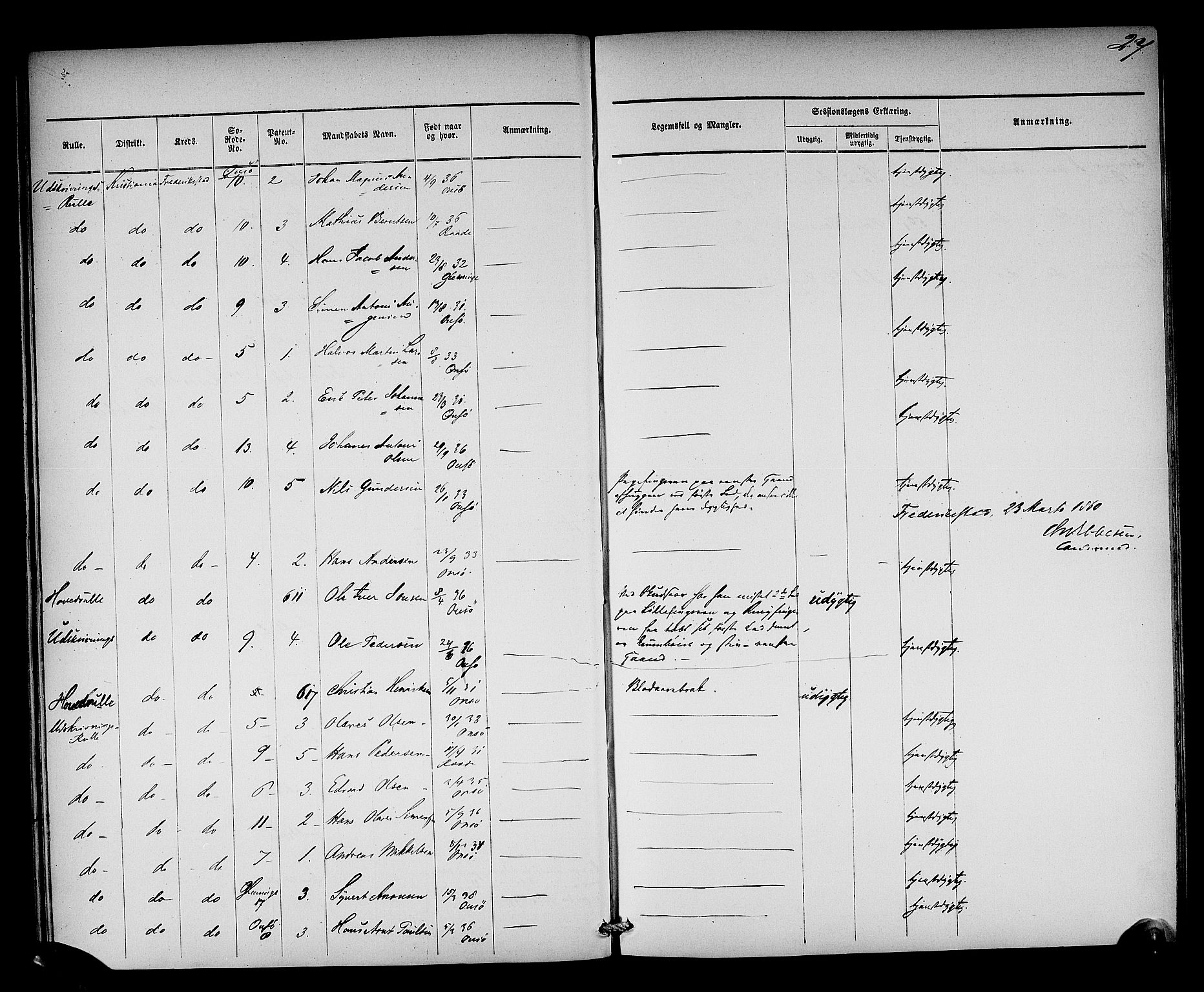 Oslo mønstringsdistrikt, AV/SAO-A-10569/L/La/L0001: Legevisitasjonsprotokoll, 1860-1873, s. 29