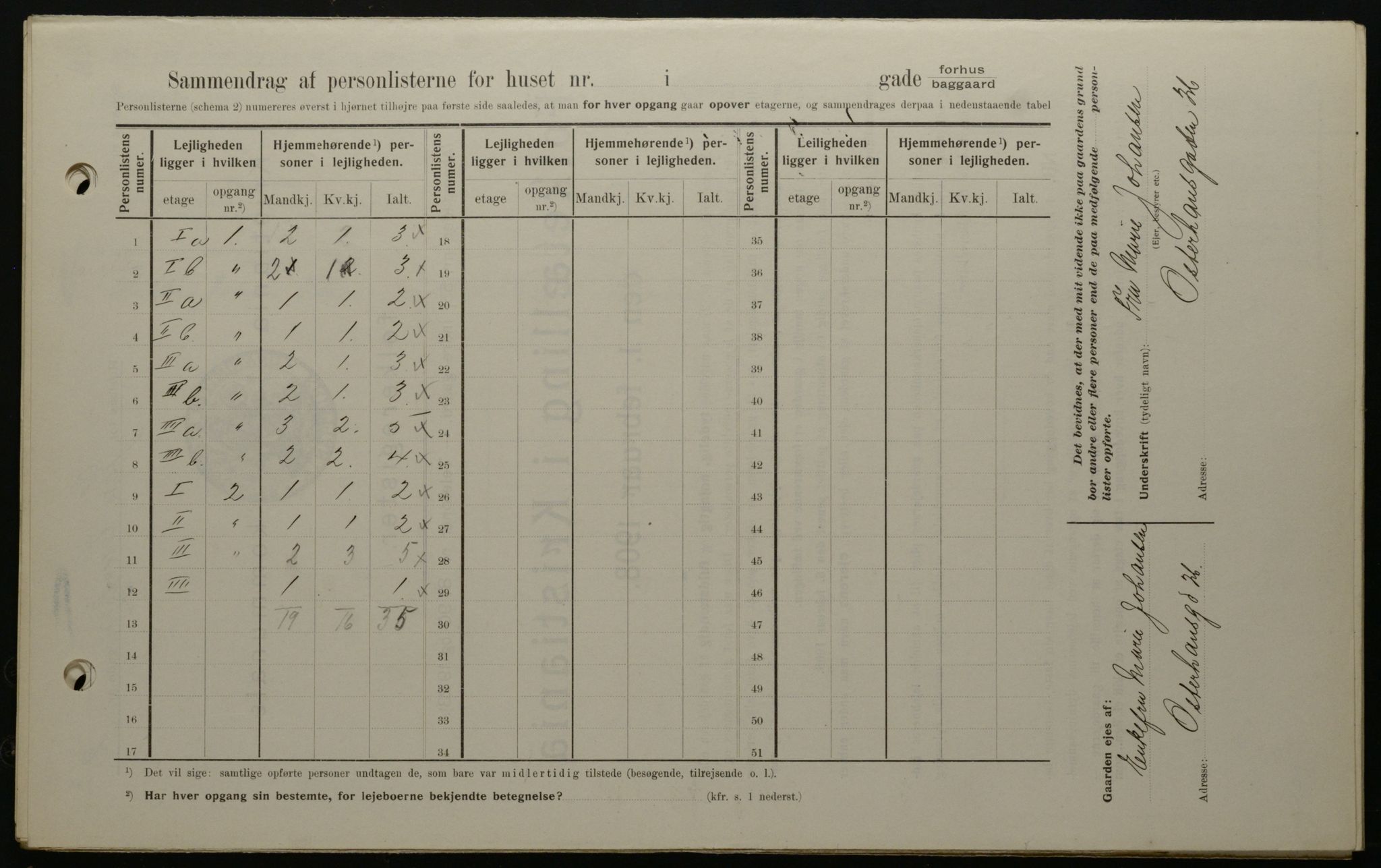 OBA, Kommunal folketelling 1.2.1908 for Kristiania kjøpstad, 1908, s. 41958