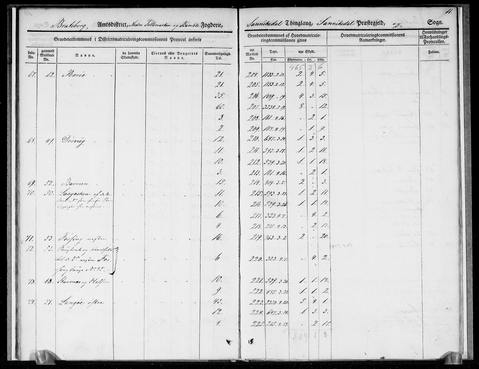 Hovedmatrikkelkommisjonen, AV/RA-S-1529, 1835