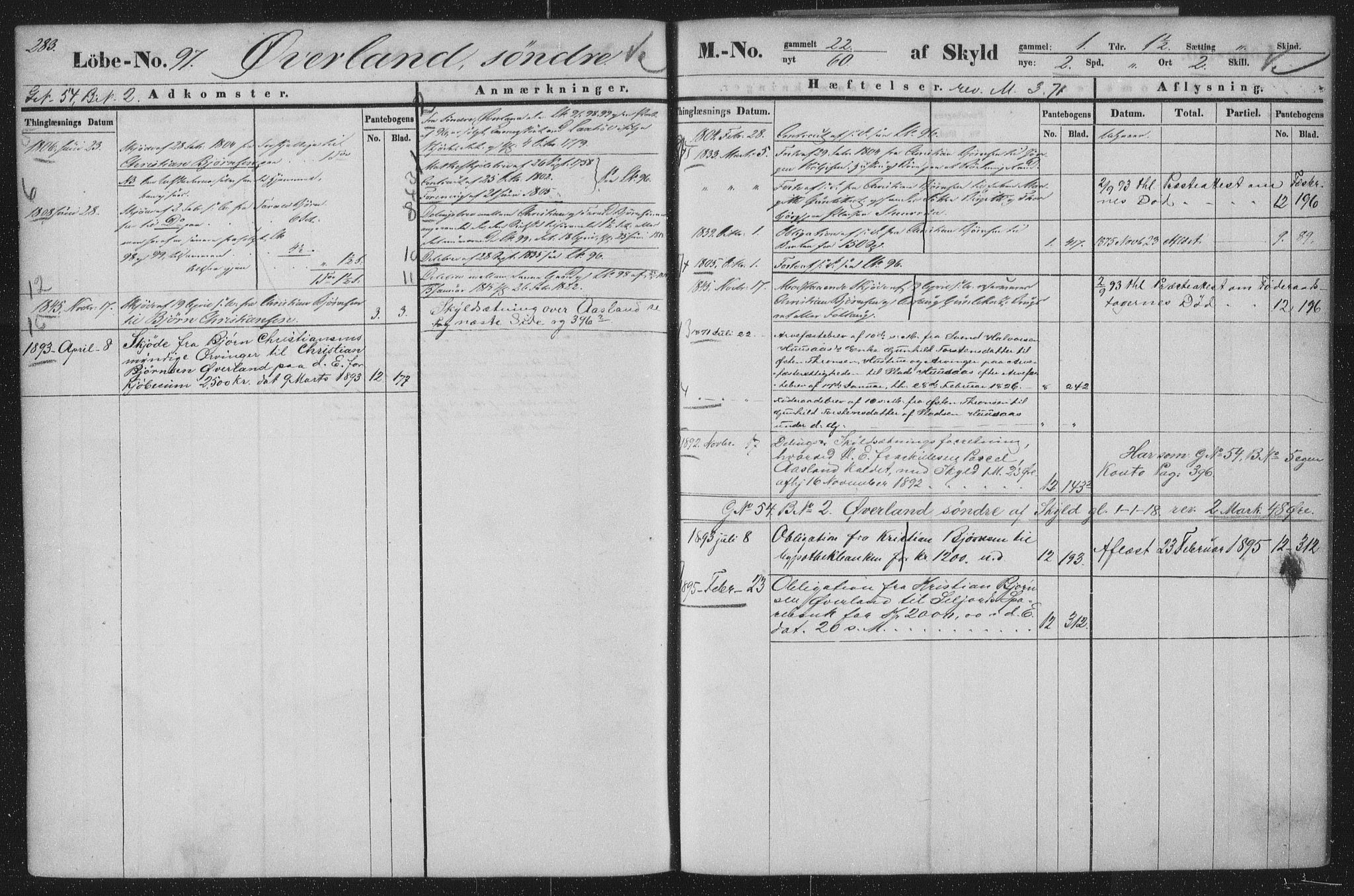 Øvre Telemark østfjelske sorenskriveri, AV/SAKO-A-213/G/Gb/Gbb/L0006: Panteregister nr. II 6, s. 283