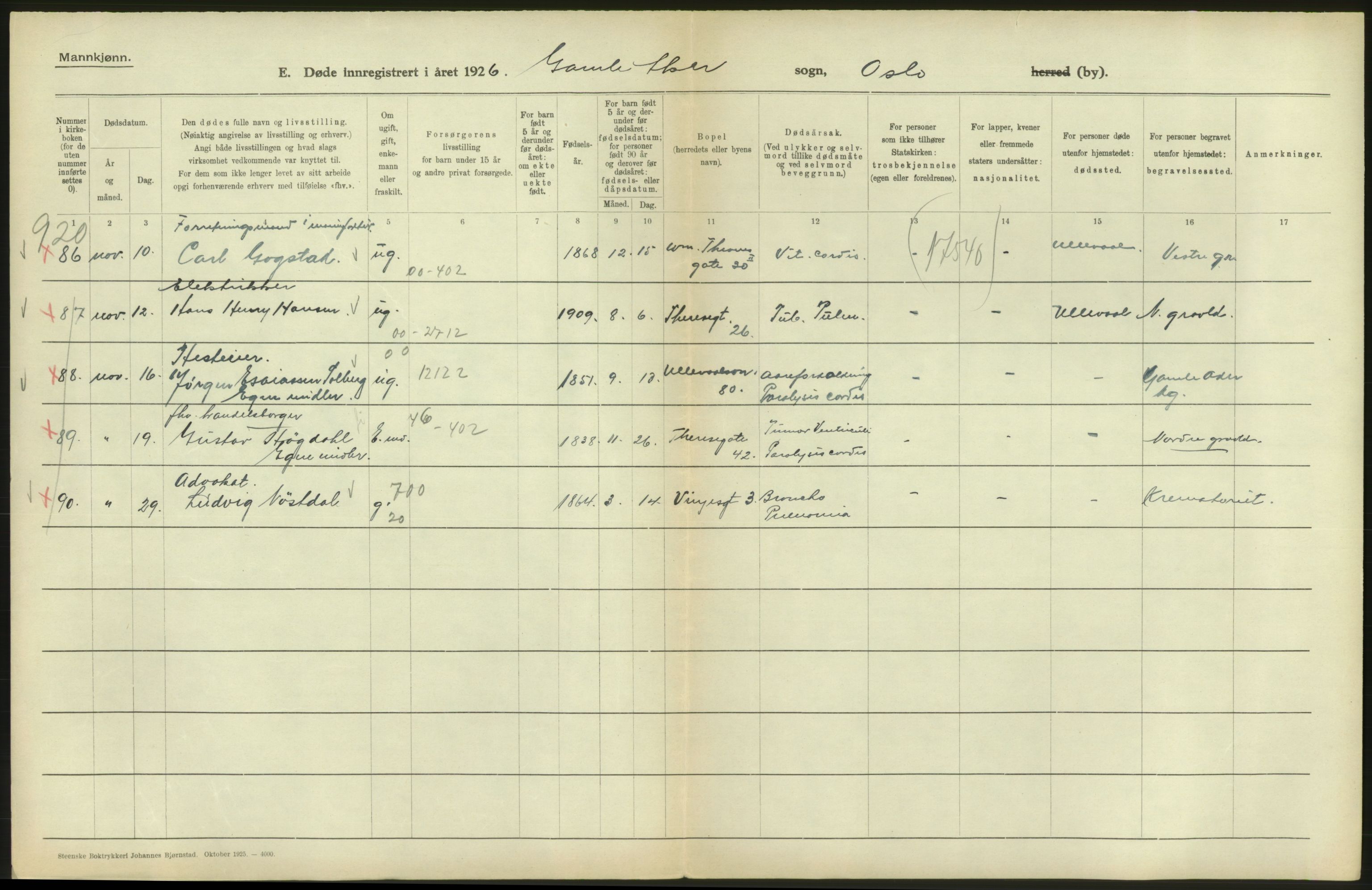 Statistisk sentralbyrå, Sosiodemografiske emner, Befolkning, AV/RA-S-2228/D/Df/Dfc/Dfcf/L0009: Oslo: Døde menn, 1926, s. 212