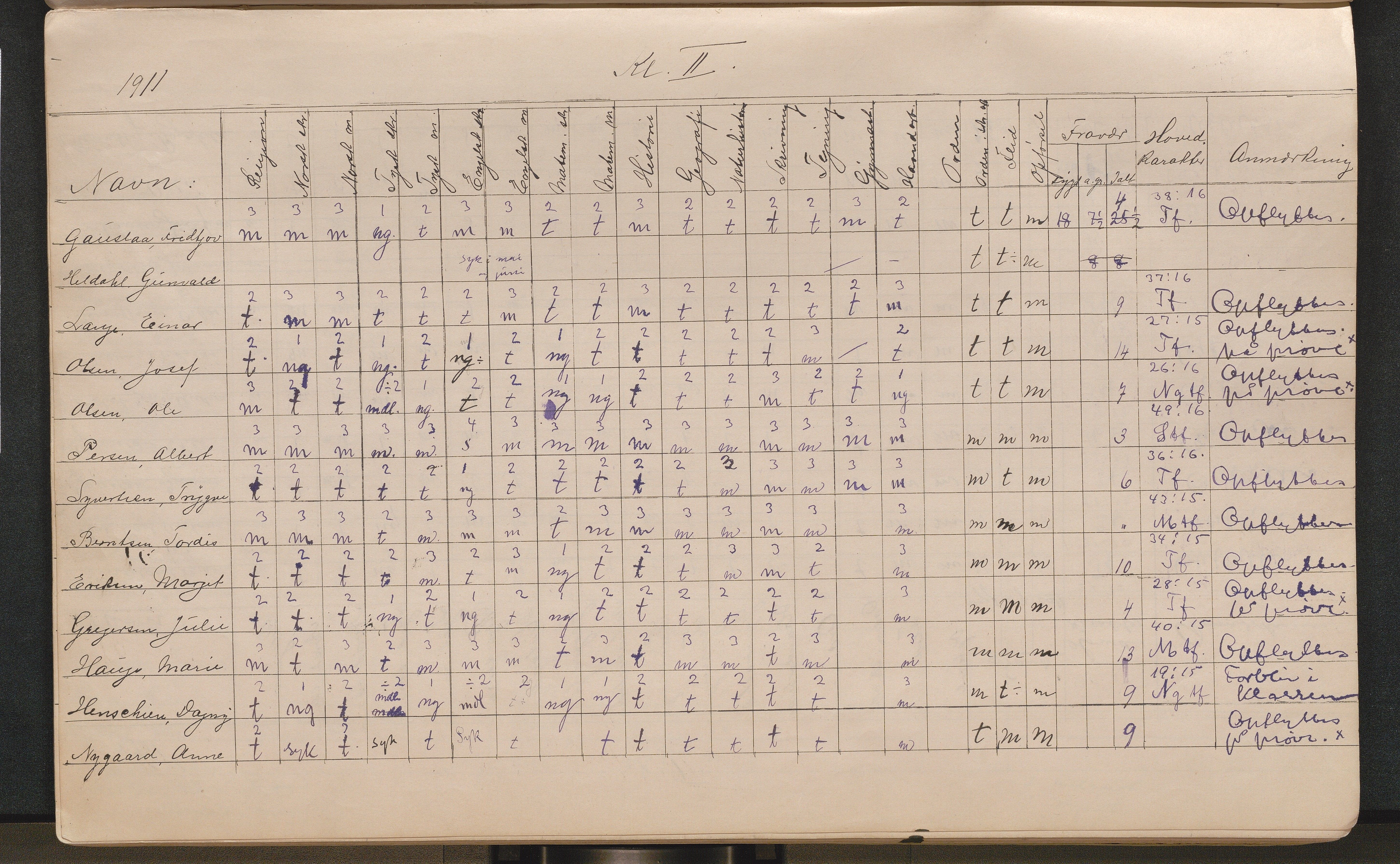 Lillesand kommune, AAKS/KA0926-PK/2/03/L0022: Lillesand Communale Middelskole - Protokoll. Eksamensprotokoll. Opptaksprøver. Årsprøven, 1888-1923