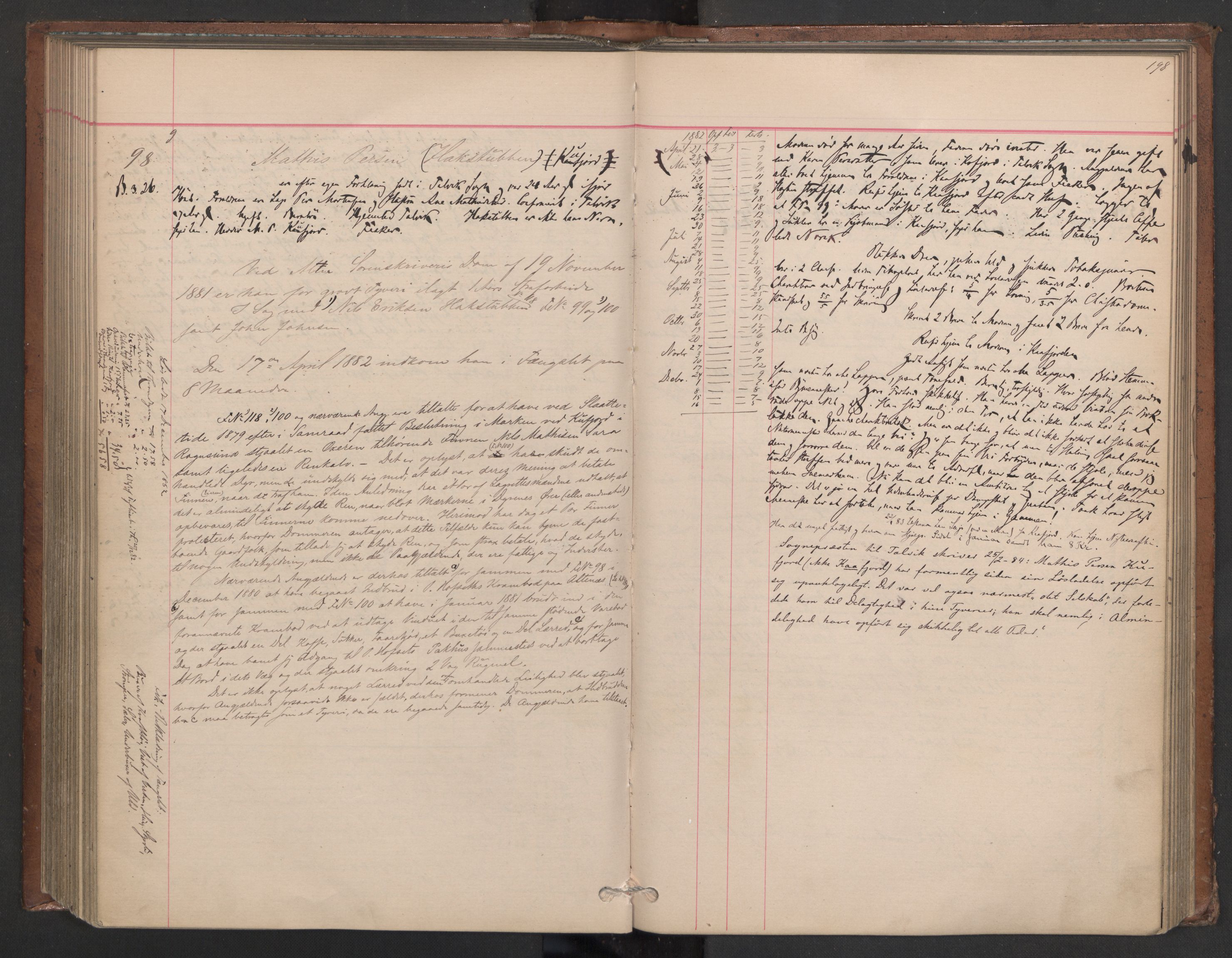 Botsfengslet, AV/RA-S-1539/D/Db/Dbb/L0020: 898f - 195g, 1881-1882, s. 198