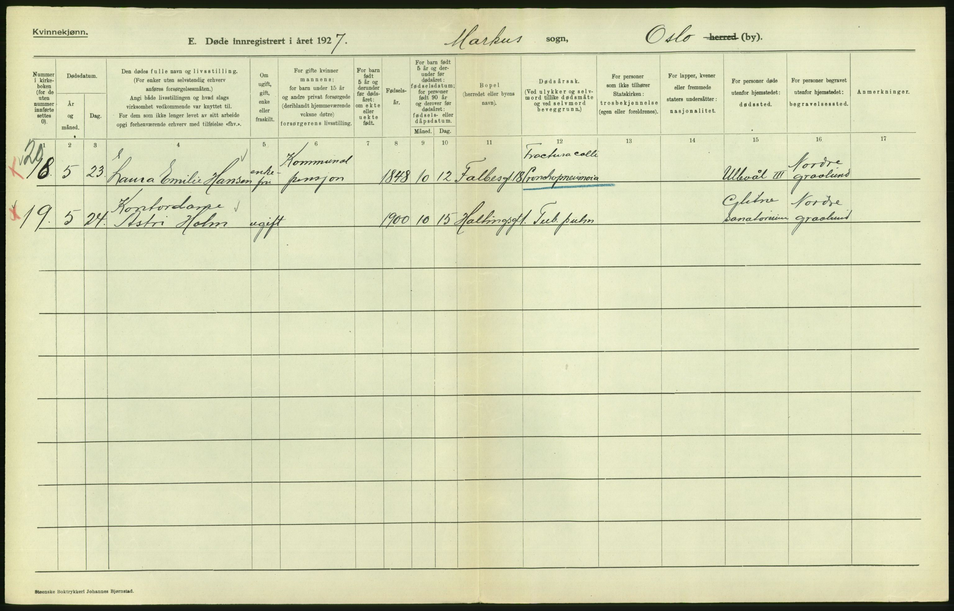 Statistisk sentralbyrå, Sosiodemografiske emner, Befolkning, AV/RA-S-2228/D/Df/Dfc/Dfcg/L0010: Oslo: Døde kvinner, dødfødte, 1927, s. 366