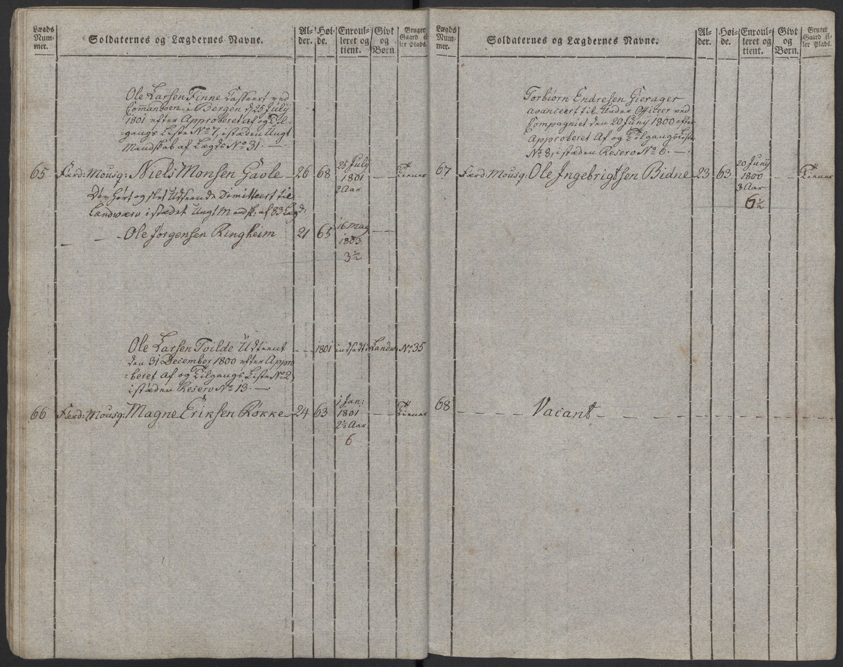 Generalitets- og kommissariatskollegiet, Det kongelige norske kommissariatskollegium, AV/RA-EA-5420/E/Eh/L0097: Bergenhusiske nasjonale infanteriregiment, 1803-1807, s. 23