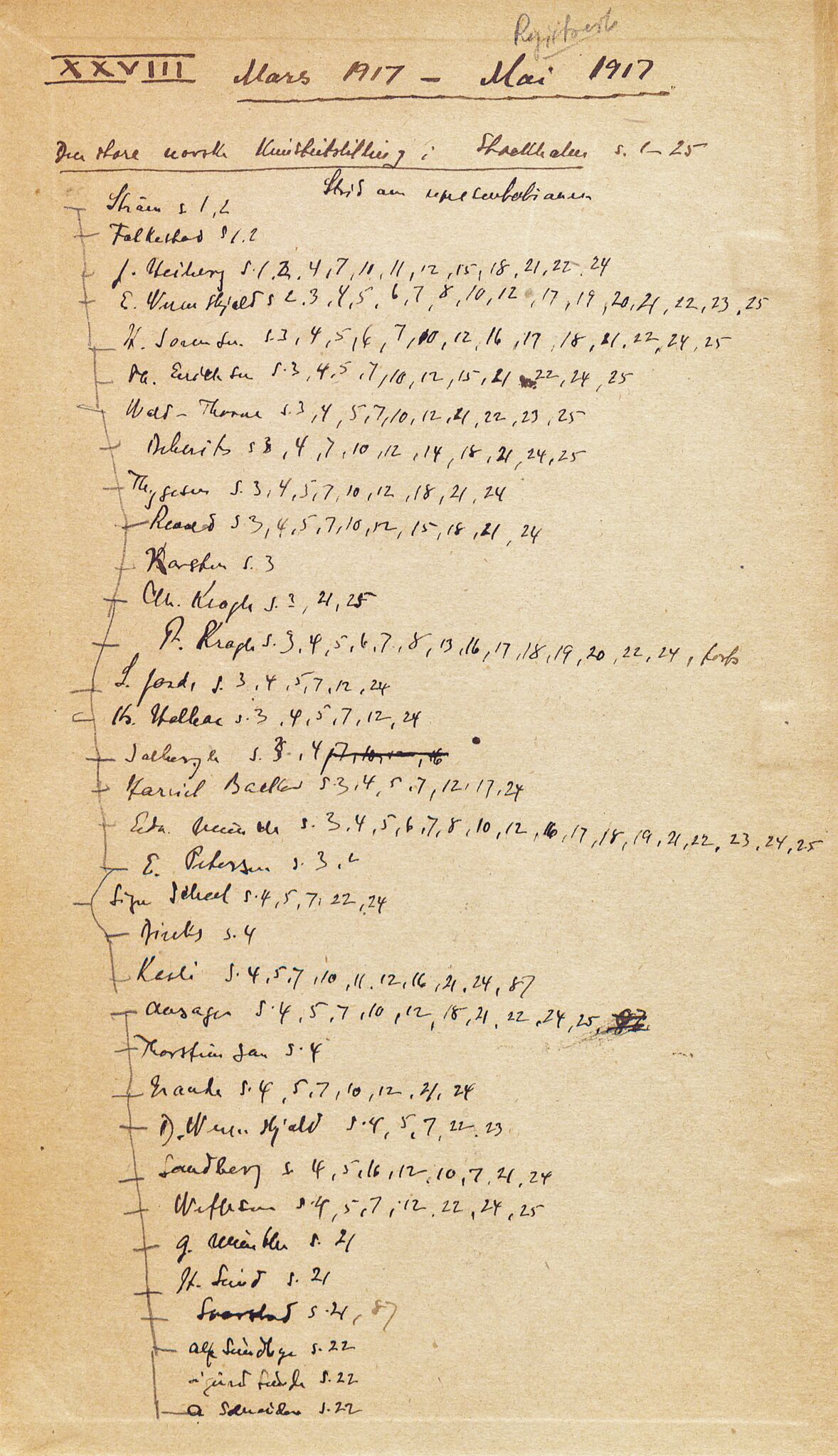 Christian Piro. Klipparkivsamling, NMFK/NMFK-1041/Z/Zb/L0010/0001: Album nr. 28-30. 1917 / Album nr. 28, 1917