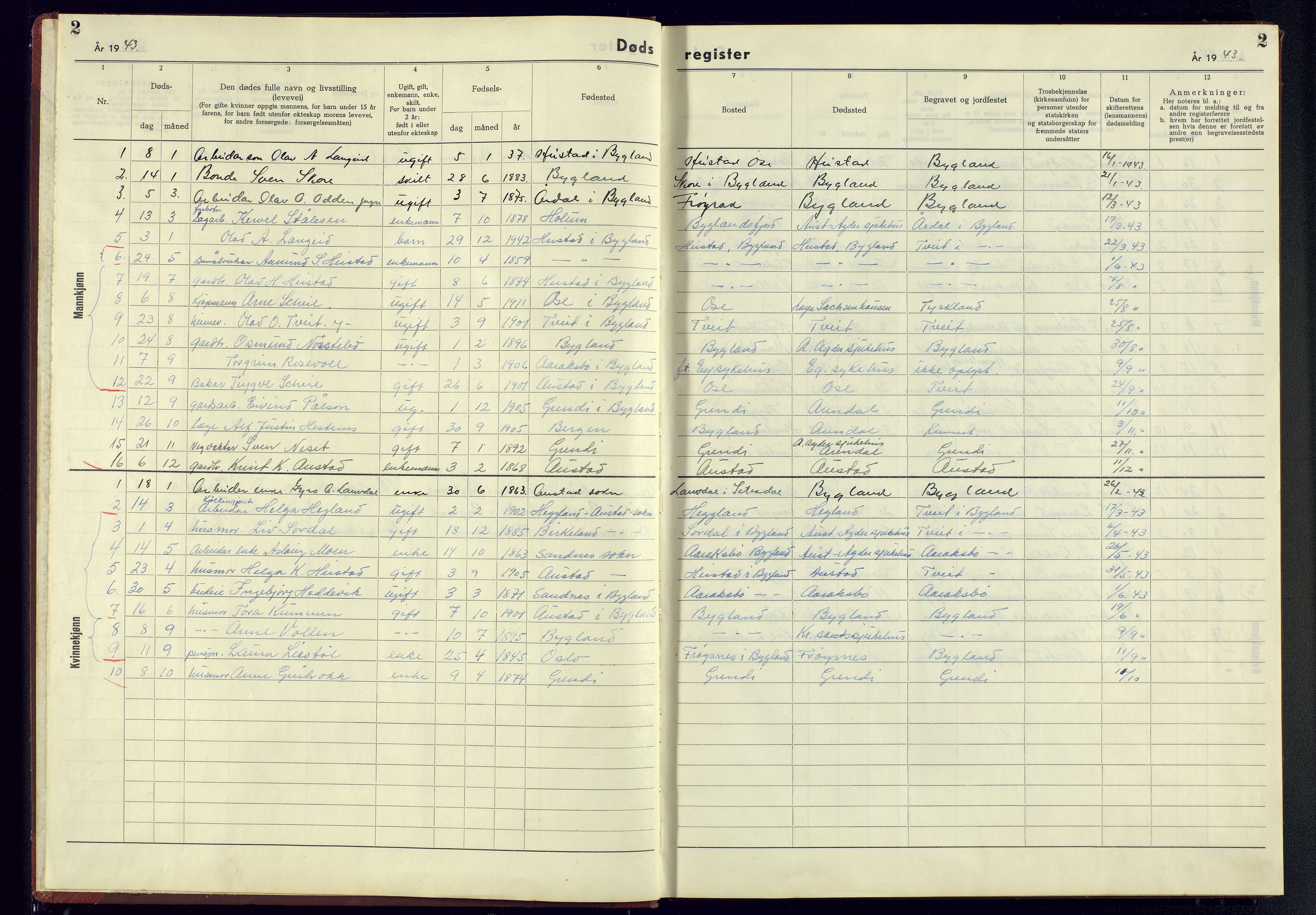 Bygland sokneprestkontor, SAK/1111-0006/J/Jb/L0003: II.6.3 - Dødsfallsregister Bygland, 1942-1945, s. 2