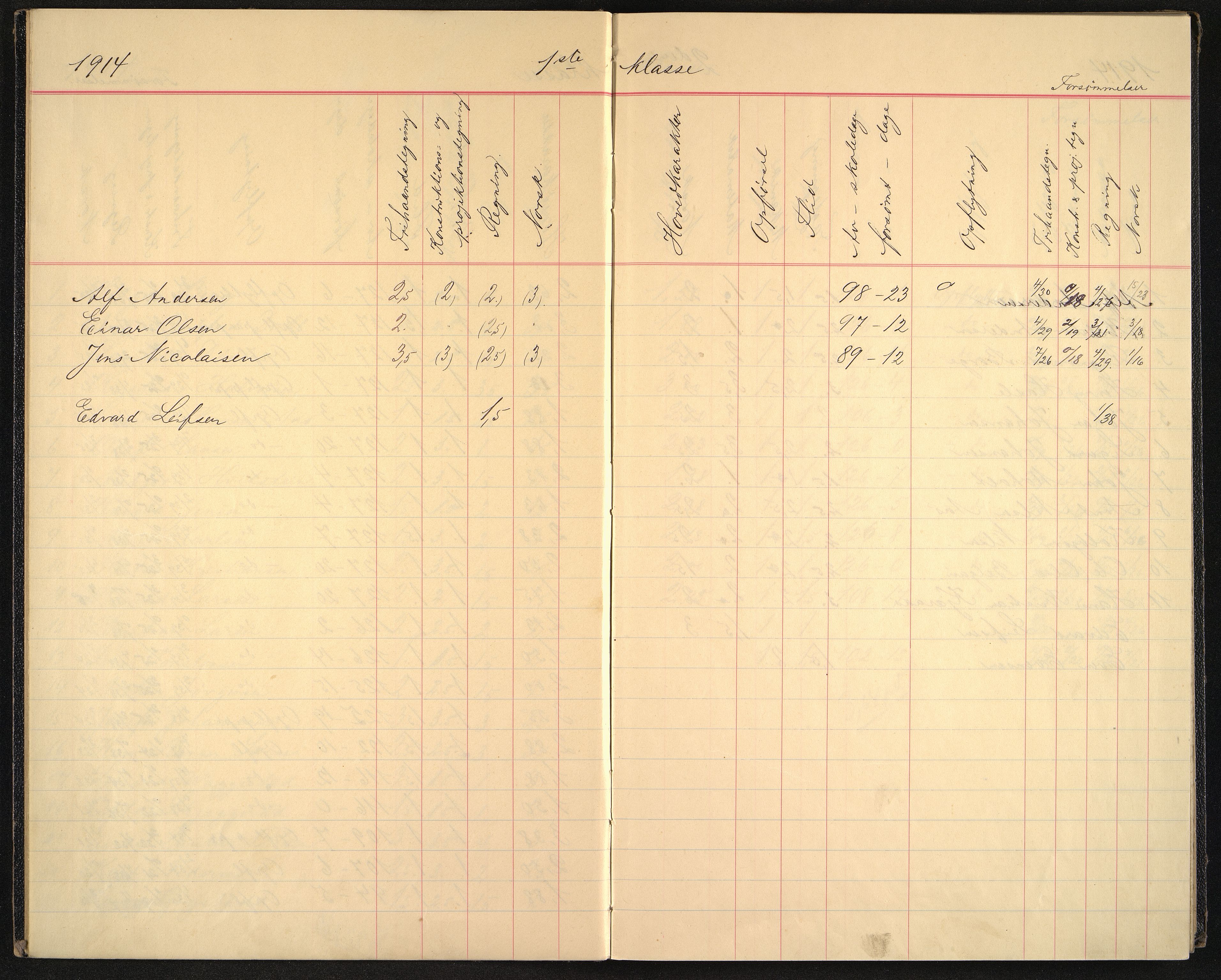 Vestfold fylkeskommune. Sandefjord tekniske aftenskole, VEMU/A-2000/F/L0001: Eksamensprotokoll, Sandefjord tekniske aftenskolen, 1897-1913