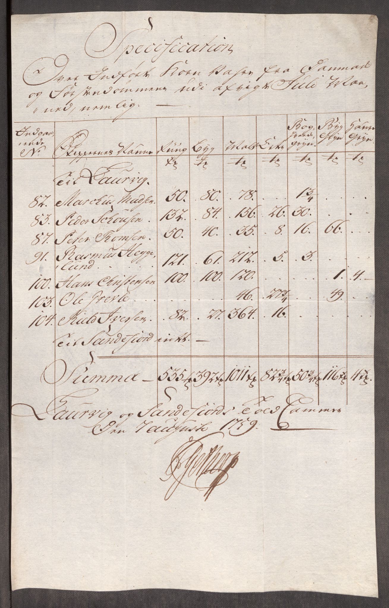 Rentekammeret inntil 1814, Realistisk ordnet avdeling, AV/RA-EA-4070/Oe/L0006: [Ø1]: Priskuranter, 1758-1760, s. 524