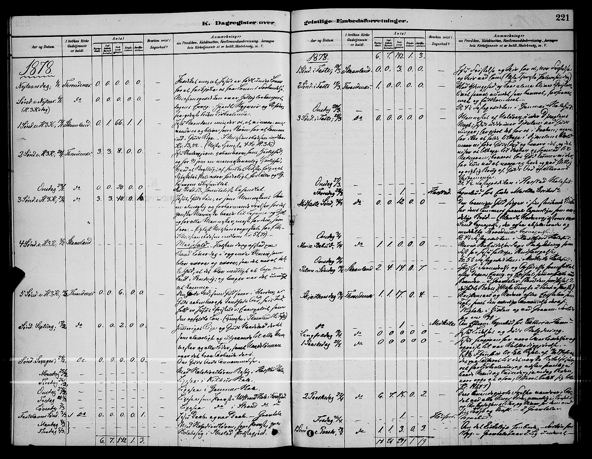 Trondenes sokneprestkontor, AV/SATØ-S-1319/H/Hb/L0010klokker: Klokkerbok nr. 10, 1878-1890, s. 221