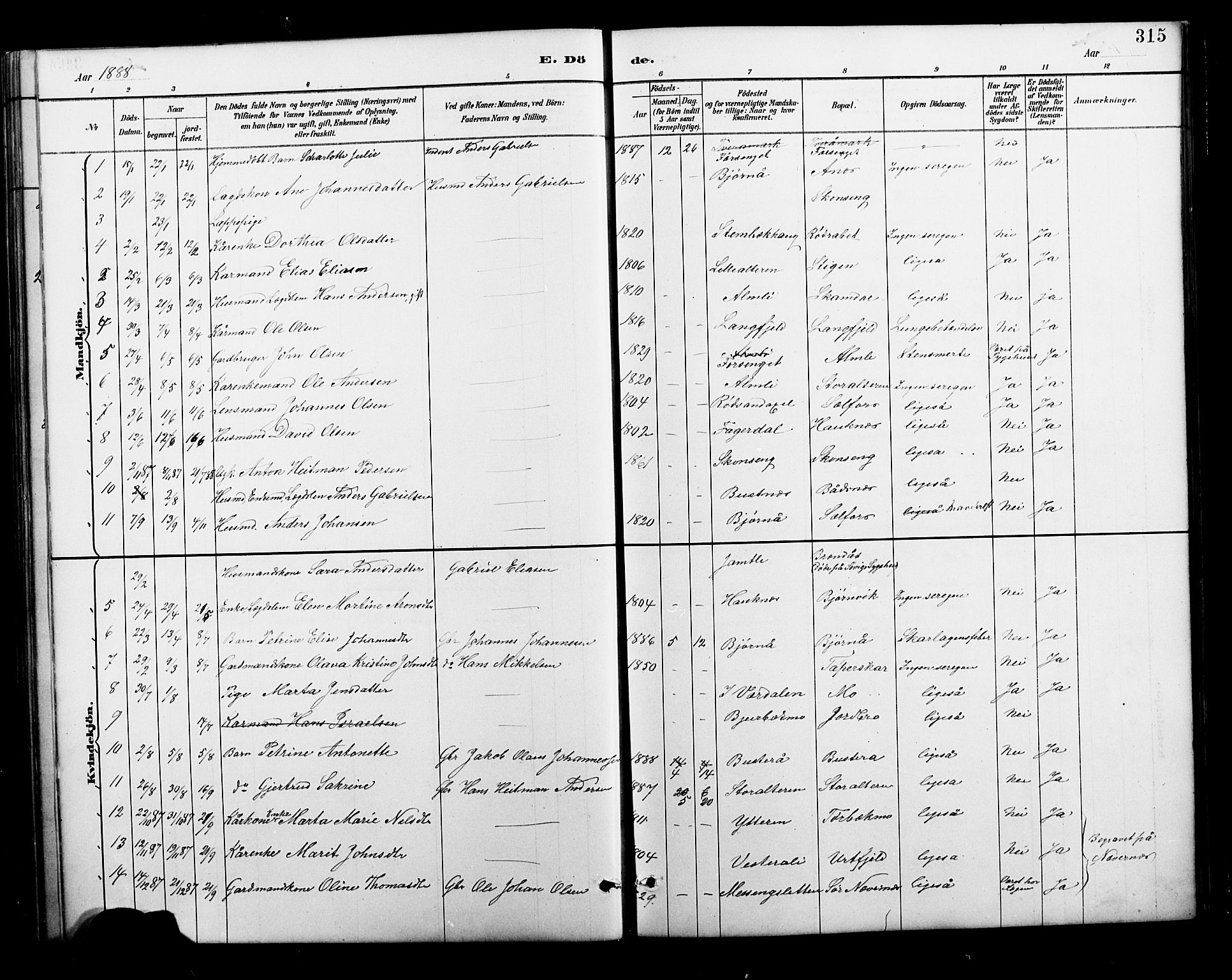 Ministerialprotokoller, klokkerbøker og fødselsregistre - Nordland, SAT/A-1459/827/L0421: Klokkerbok nr. 827C10, 1887-1906, s. 315