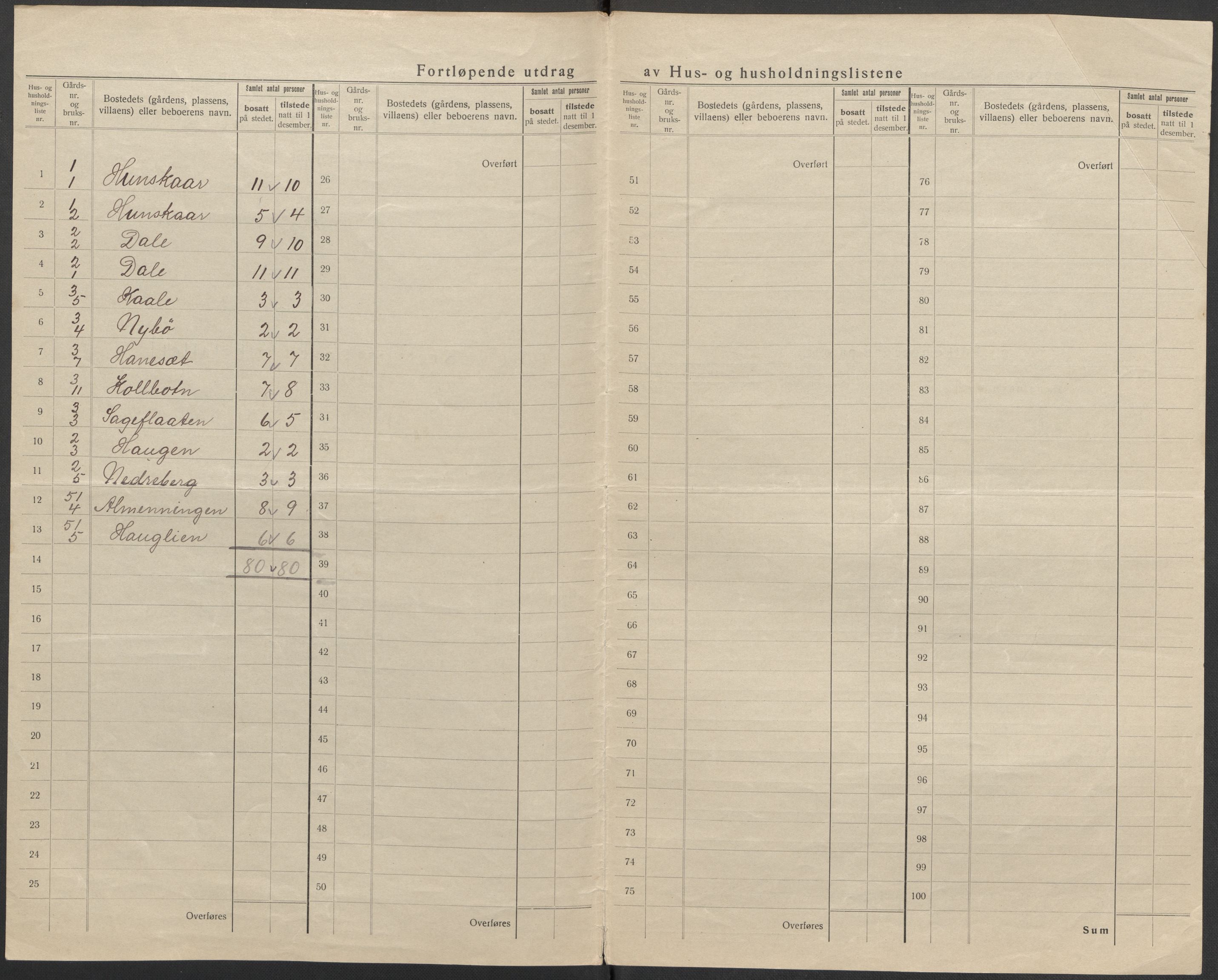 SAB, Folketelling 1920 for 1446 Breim herred, 1920, s. 11