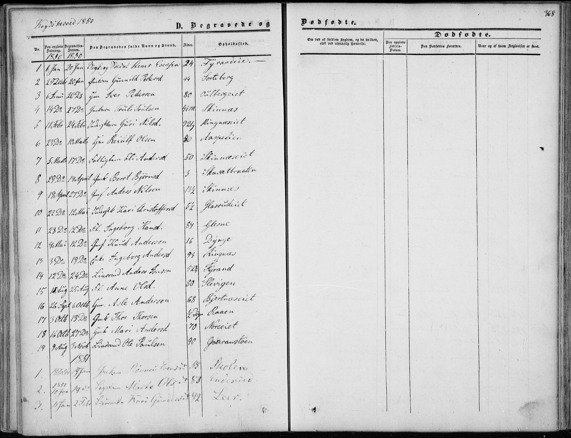 Sigdal kirkebøker, AV/SAKO-A-245/F/Fa/L0008: Ministerialbok nr. I 8, 1850-1859, s. 368