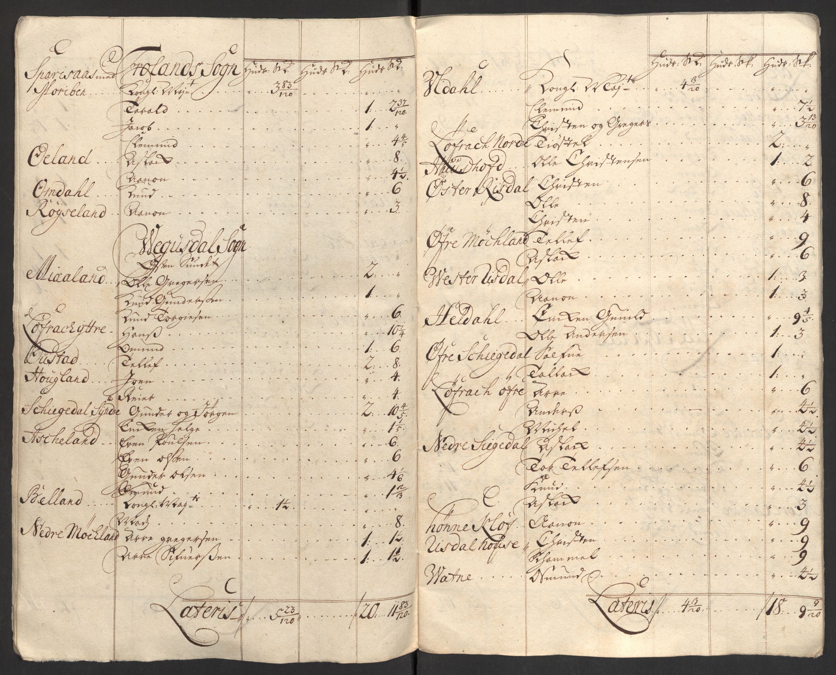 Rentekammeret inntil 1814, Reviderte regnskaper, Fogderegnskap, AV/RA-EA-4092/R40/L2449: Fogderegnskap Råbyggelag, 1709-1711, s. 318