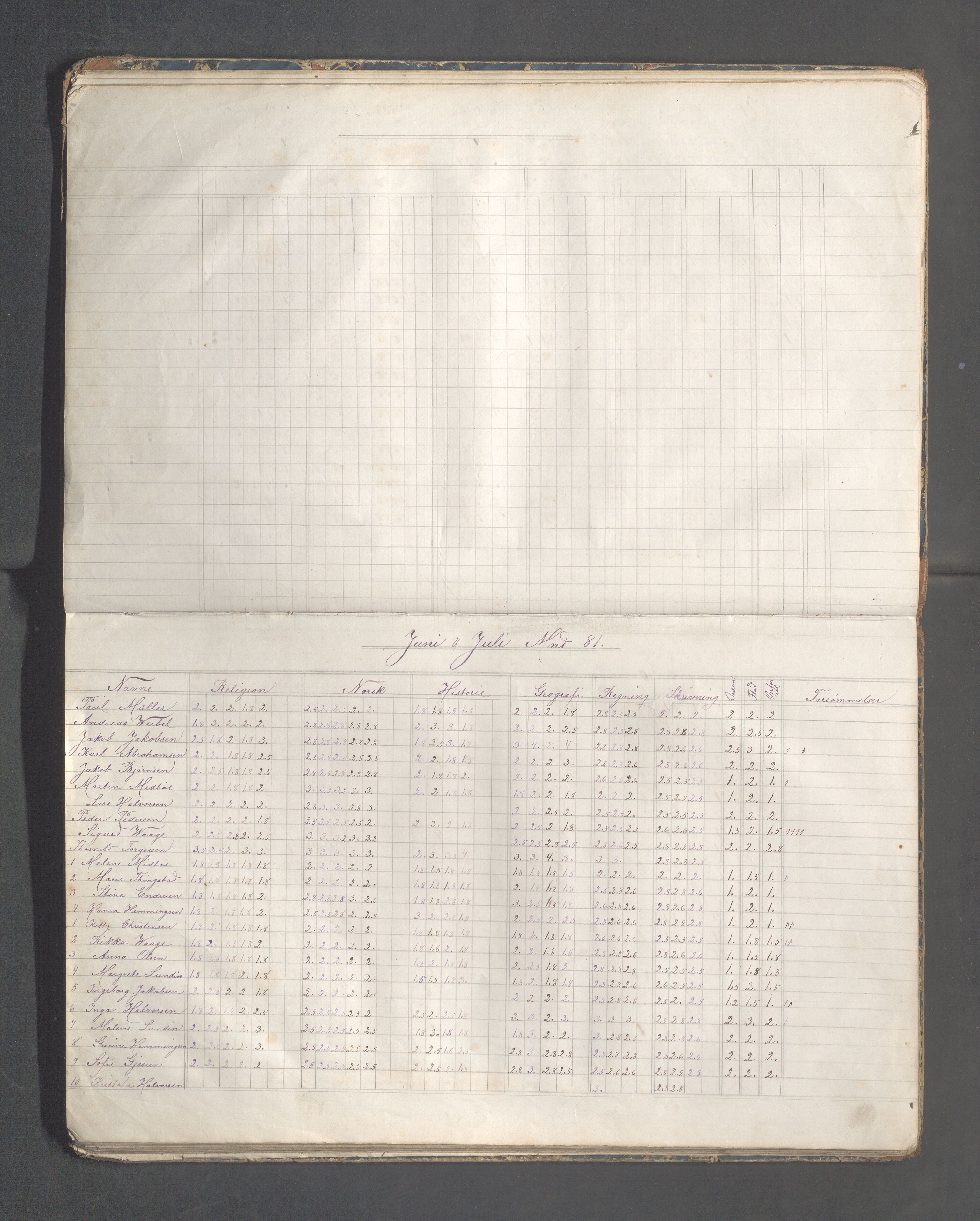 Skudeneshavn kommune - Skudeneshavn høiere almueskole, IKAR/A-374/F/L0004: Karakterprotokoll, 1879-1885, s. 14