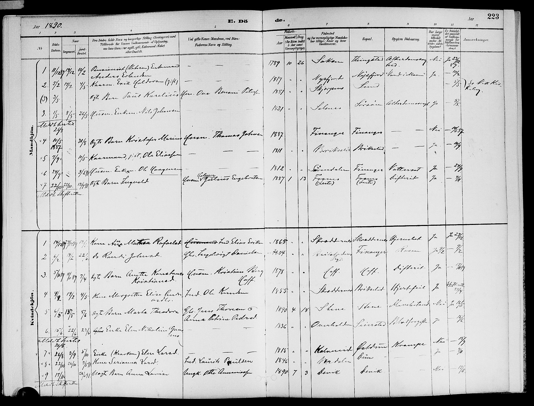 Ministerialprotokoller, klokkerbøker og fødselsregistre - Nord-Trøndelag, SAT/A-1458/773/L0617: Ministerialbok nr. 773A08, 1887-1910, s. 223