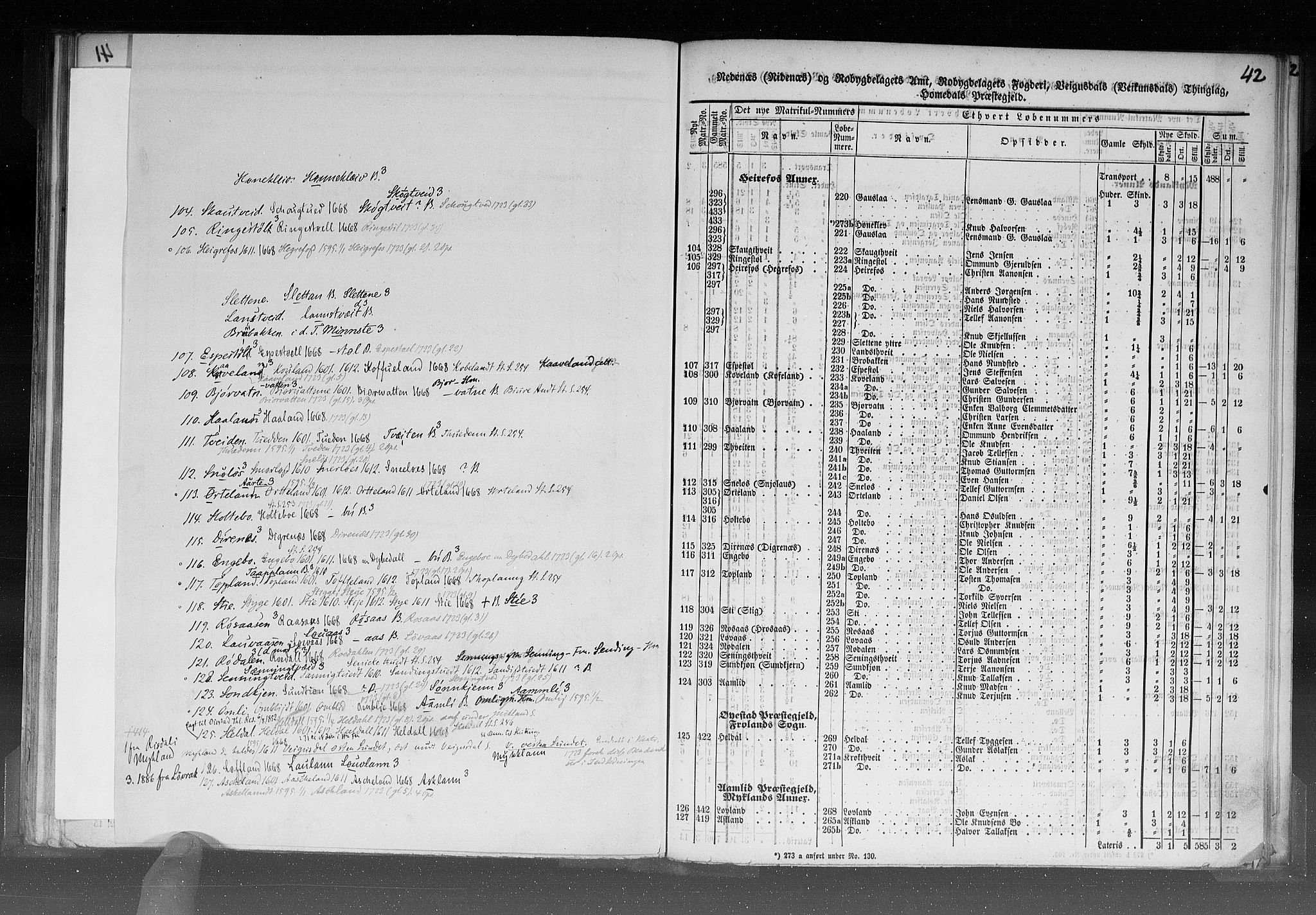 Rygh, AV/RA-PA-0034/F/Fb/L0008: Matrikkelen for 1838 - Nedenes amt (Aust-Agder fylke), 1838, s. 42a