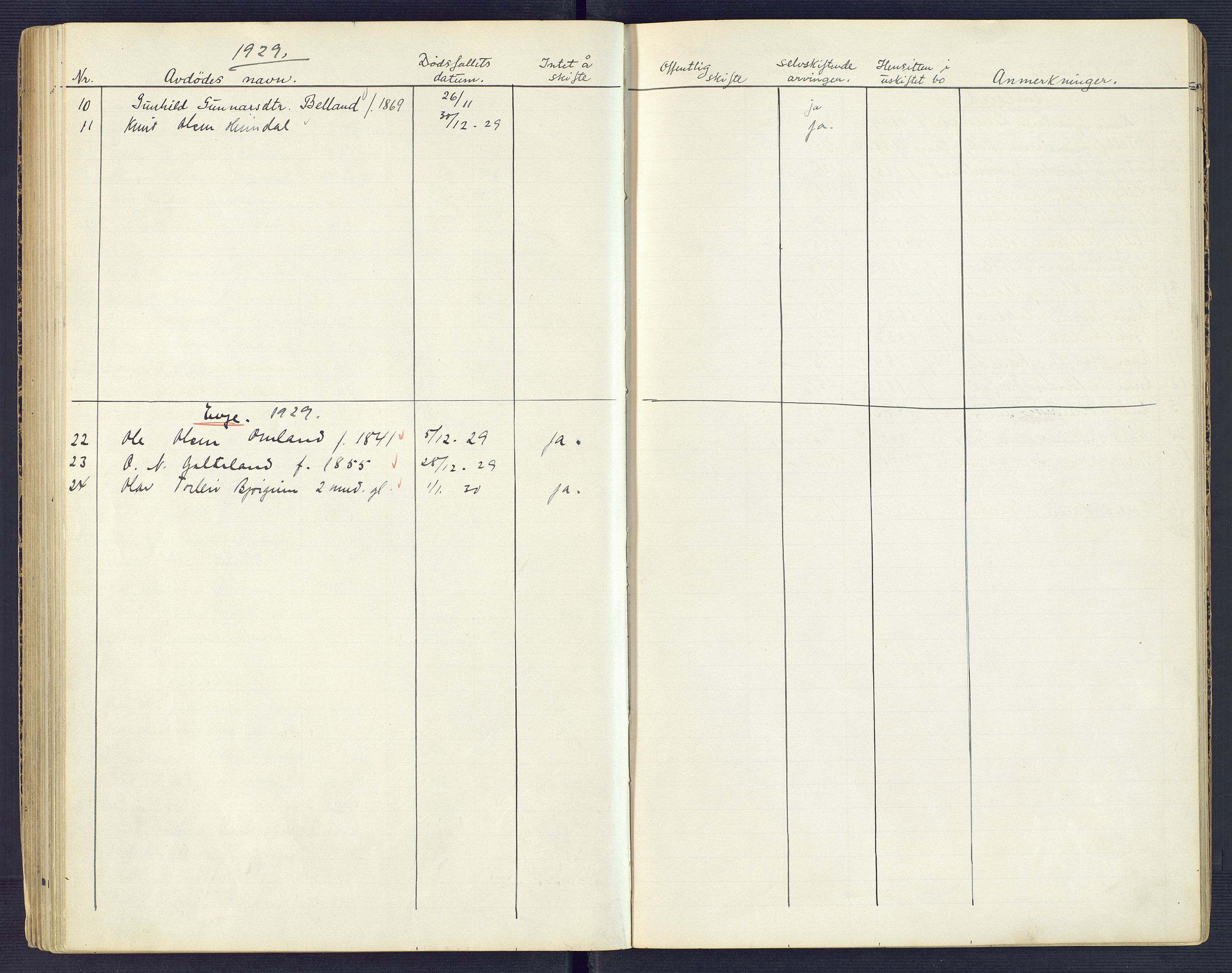 Setesdal sorenskriveri, AV/SAK-1221-0011/H/Ha/L0002: Dødsfallsfortegnelse nr 3, 1900-1934