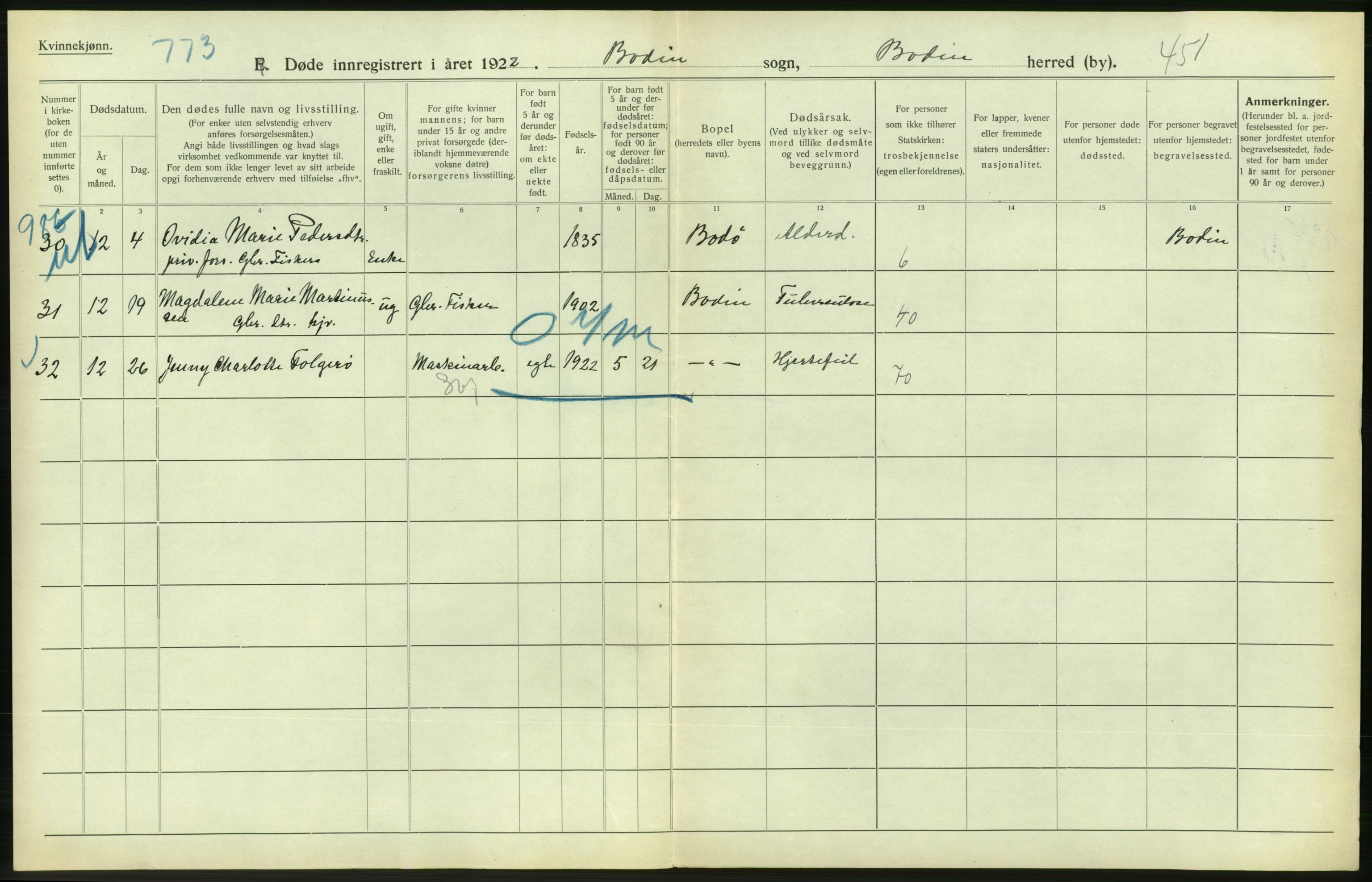 Statistisk sentralbyrå, Sosiodemografiske emner, Befolkning, RA/S-2228/D/Df/Dfc/Dfcb/L0046: Nordland fylke: Døde. Bygder og byer., 1922, s. 428