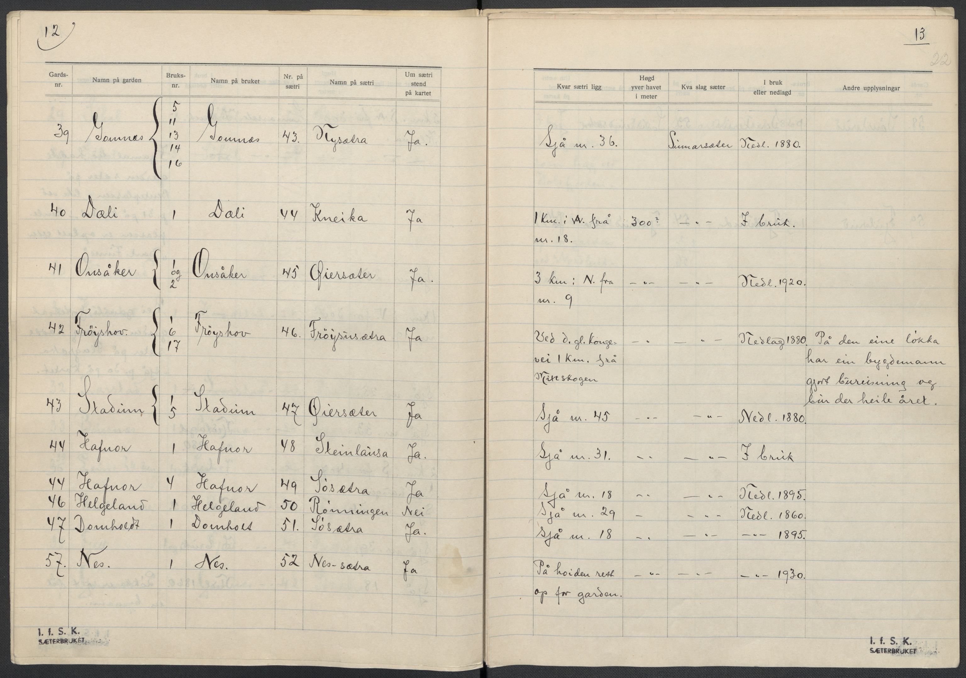 Instituttet for sammenlignende kulturforskning, AV/RA-PA-0424/F/Fc/L0005/0003: Eske B5: / Buskerud (perm XII), 1934-1935, s. 22