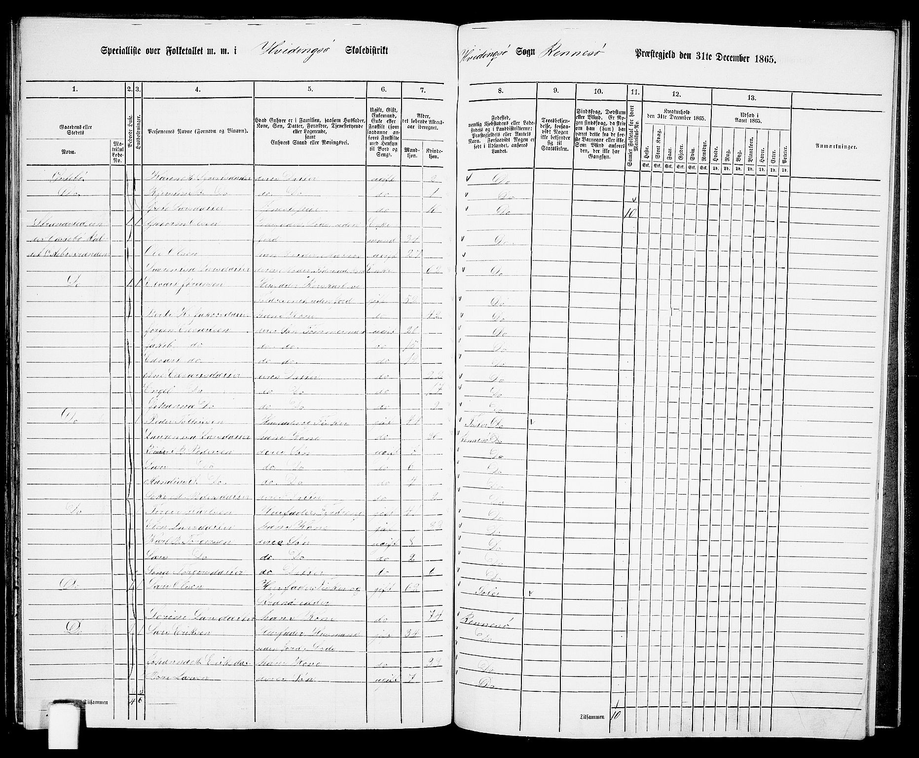 RA, Folketelling 1865 for 1142P Rennesøy prestegjeld, 1865, s. 90