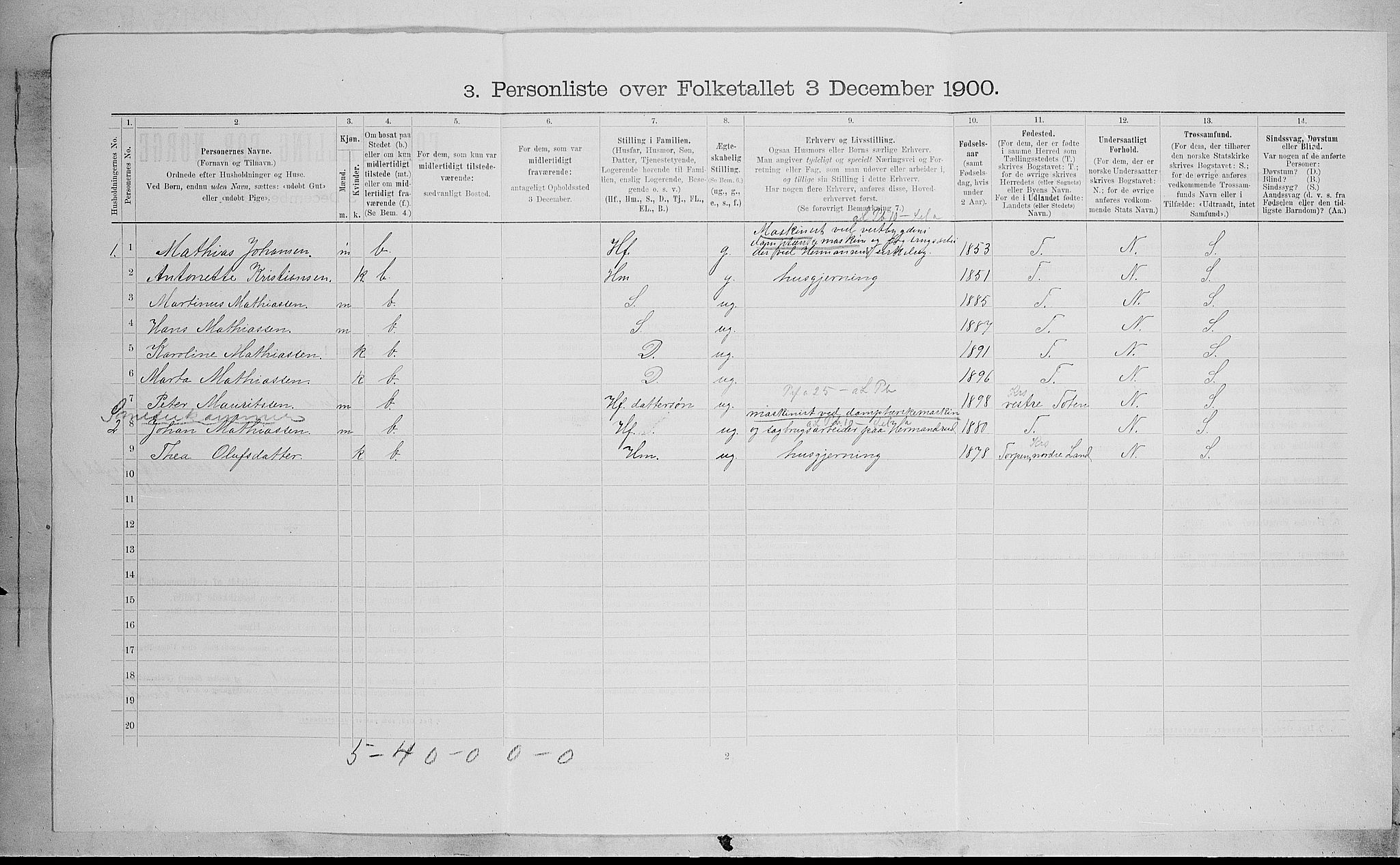 SAH, Folketelling 1900 for 0528 Østre Toten herred, 1900, s. 422