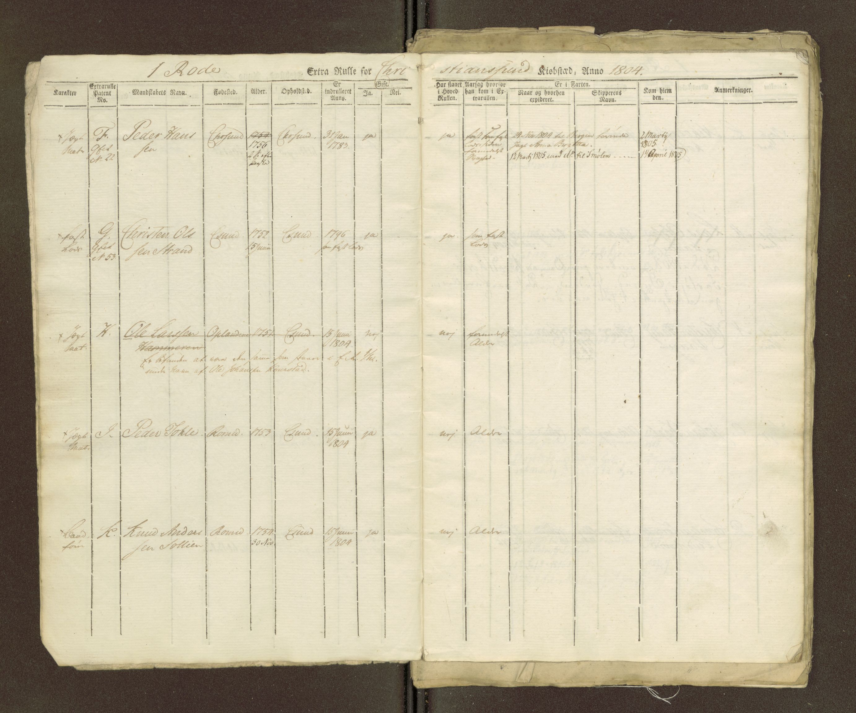 Sjøinnrulleringen - Trondhjemske distrikt, AV/SAT-A-5121/01/L0036/0003: -- / Ungdomsrulle for Kristiansund krets, 1804-1819, s. 4