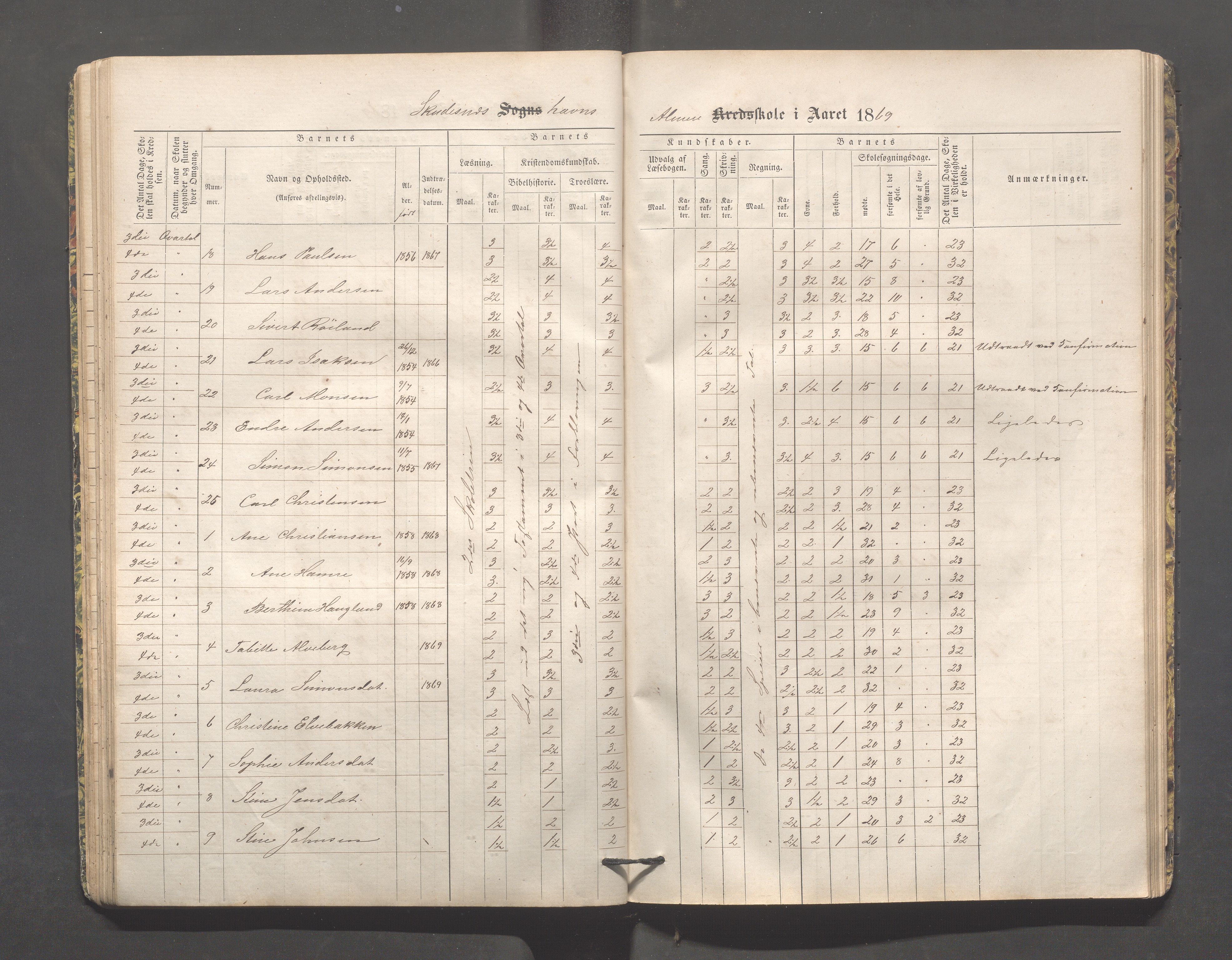 Skudeneshavn kommune - Skudeneshavn skole, IKAR/A-373/F/L0002: Karakterprotokoll, 1866-1872, s. 48