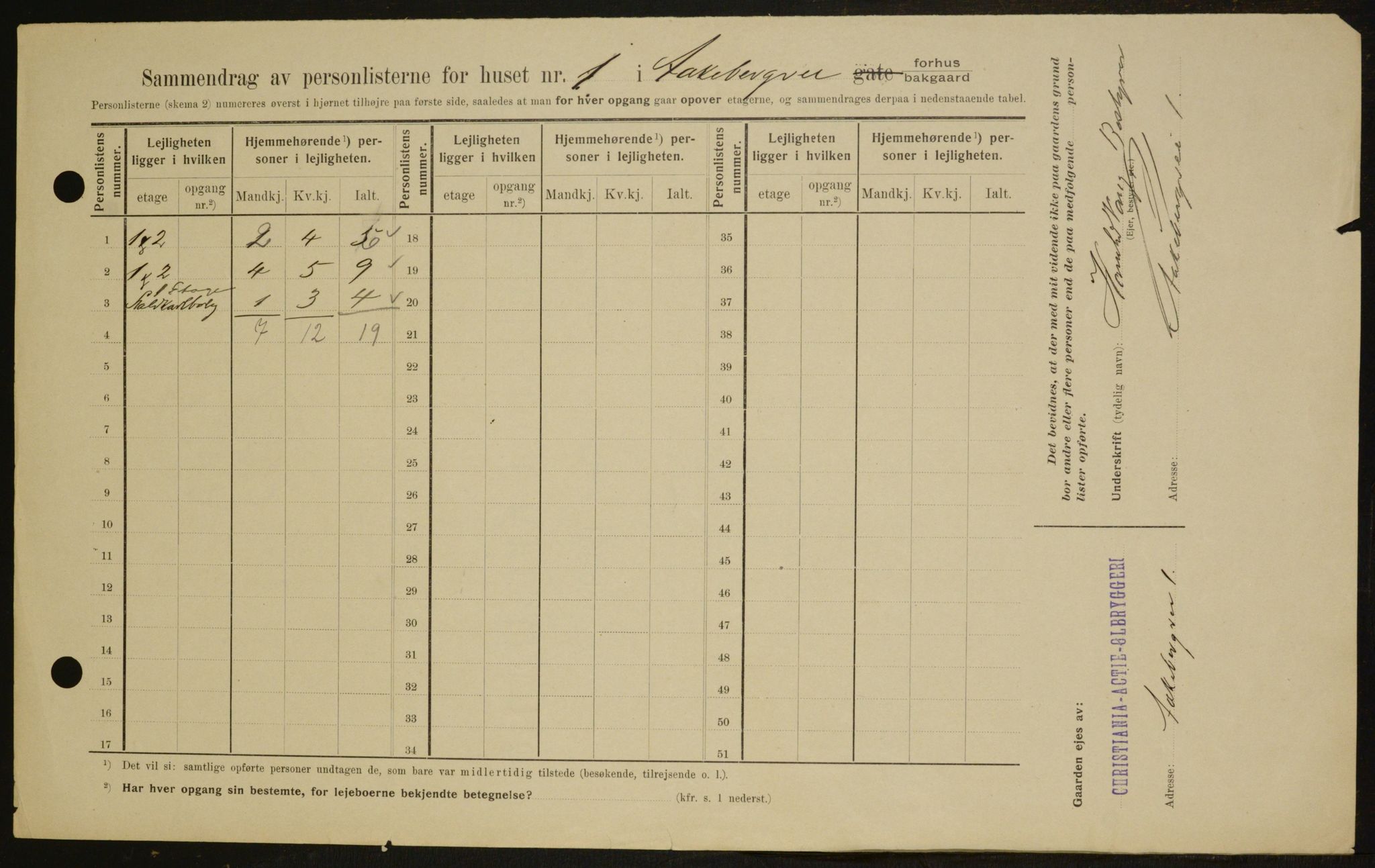 OBA, Kommunal folketelling 1.2.1909 for Kristiania kjøpstad, 1909, s. 118234