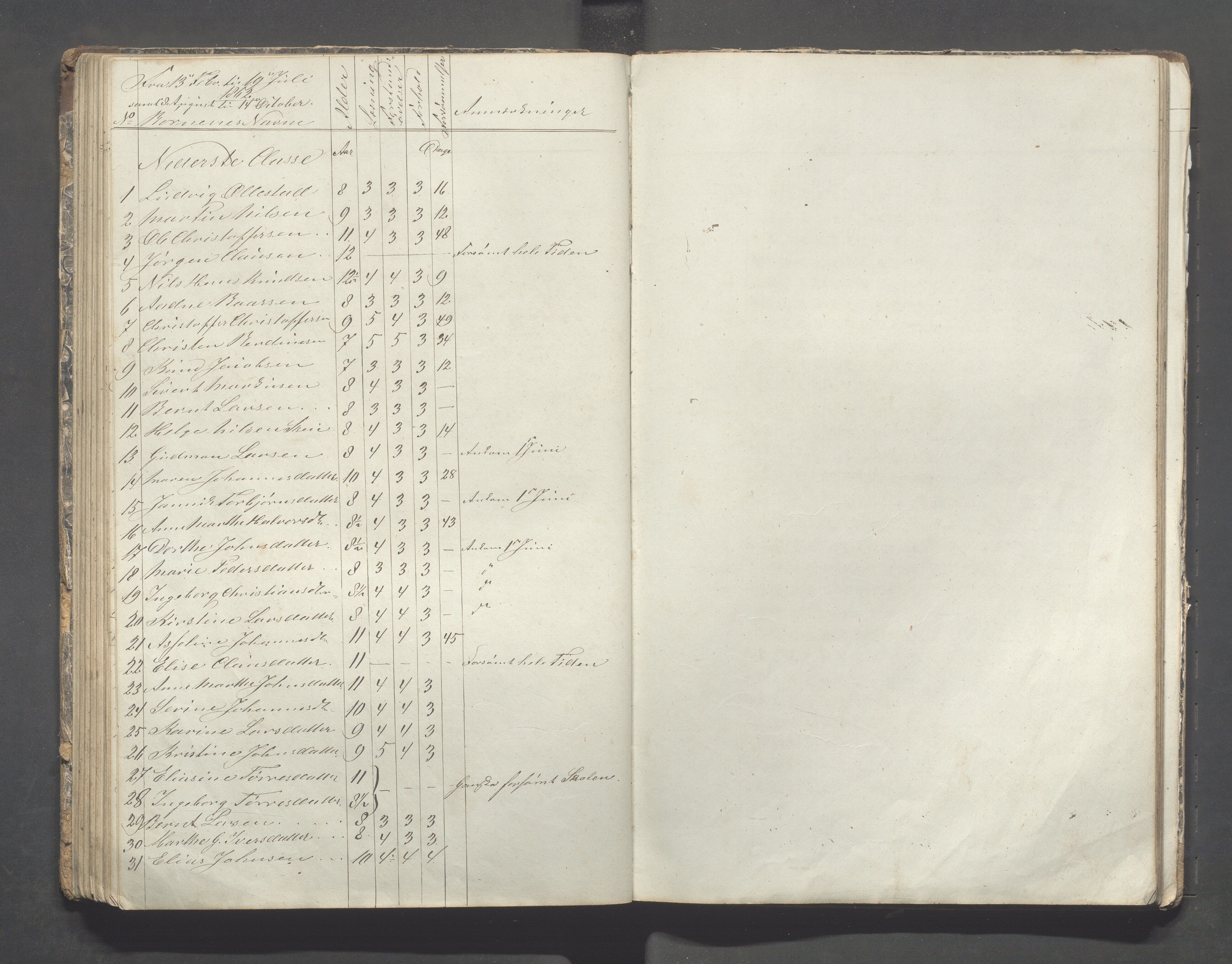 Avaldsnes kommune - Skolestyret, IKAR/K-101676/H/L0002: 3. skoledistrikt i Augvaldsnes, 1853-1869, s. 83