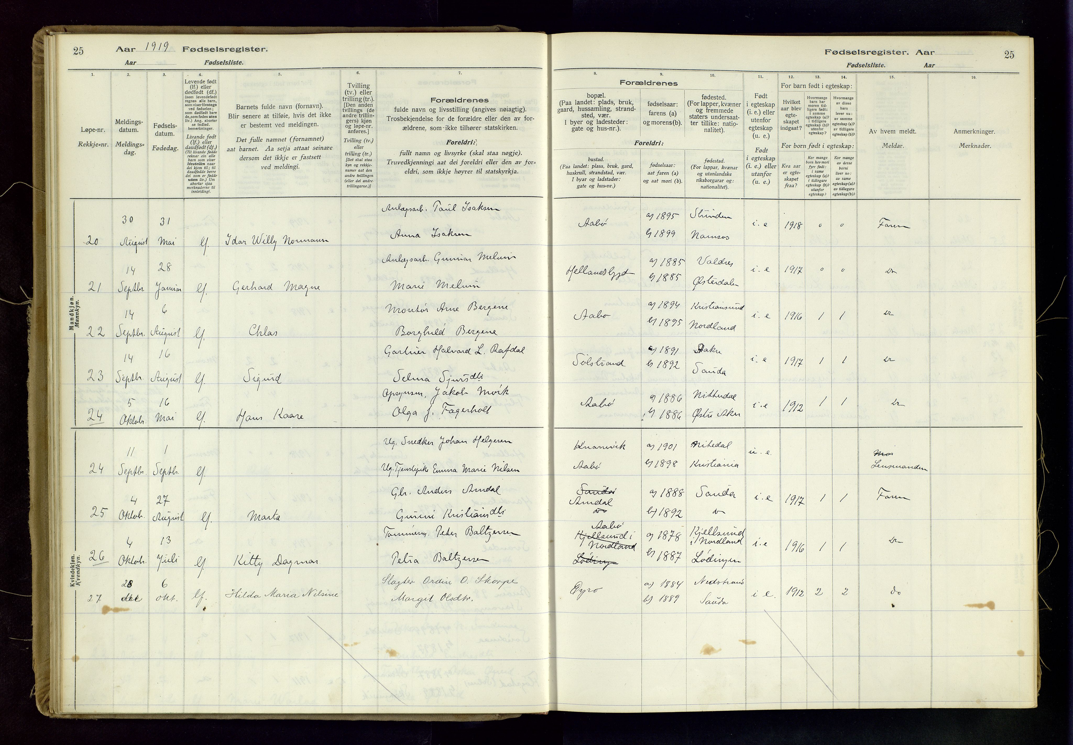 Sand sokneprestkontor, AV/SAST-A-101848/03/C/L0003: Fødselsregister nr. 3, 1916-1936, s. 25