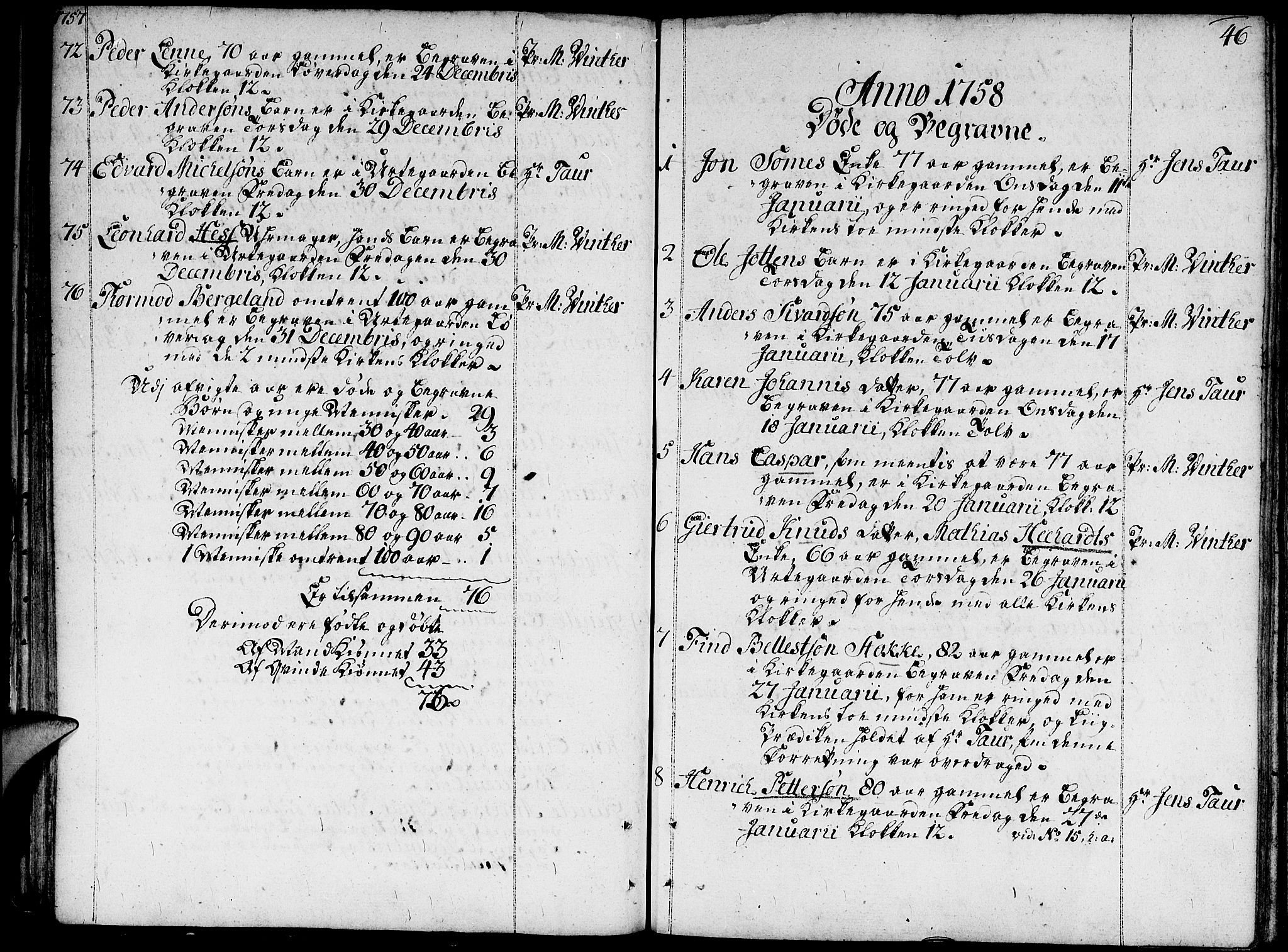 Domkirken sokneprestkontor, AV/SAST-A-101812/001/30/30BA/L0005: Ministerialbok nr. A 5, 1744-1788, s. 46