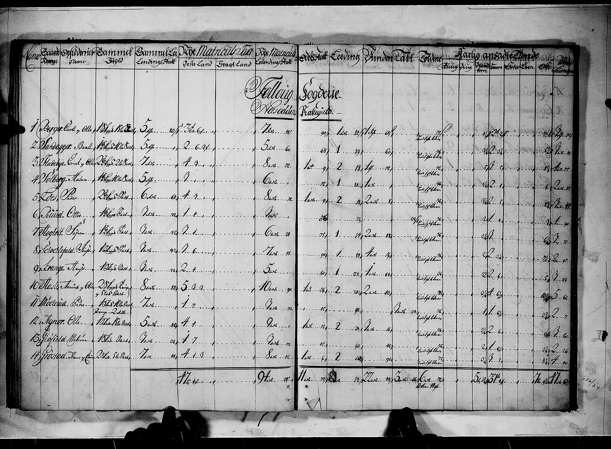 Rentekammeret inntil 1814, Realistisk ordnet avdeling, AV/RA-EA-4070/N/Nb/Nbf/L0090: Aker og Follo matrikkelprotokoll, 1723, s. 32b-33a