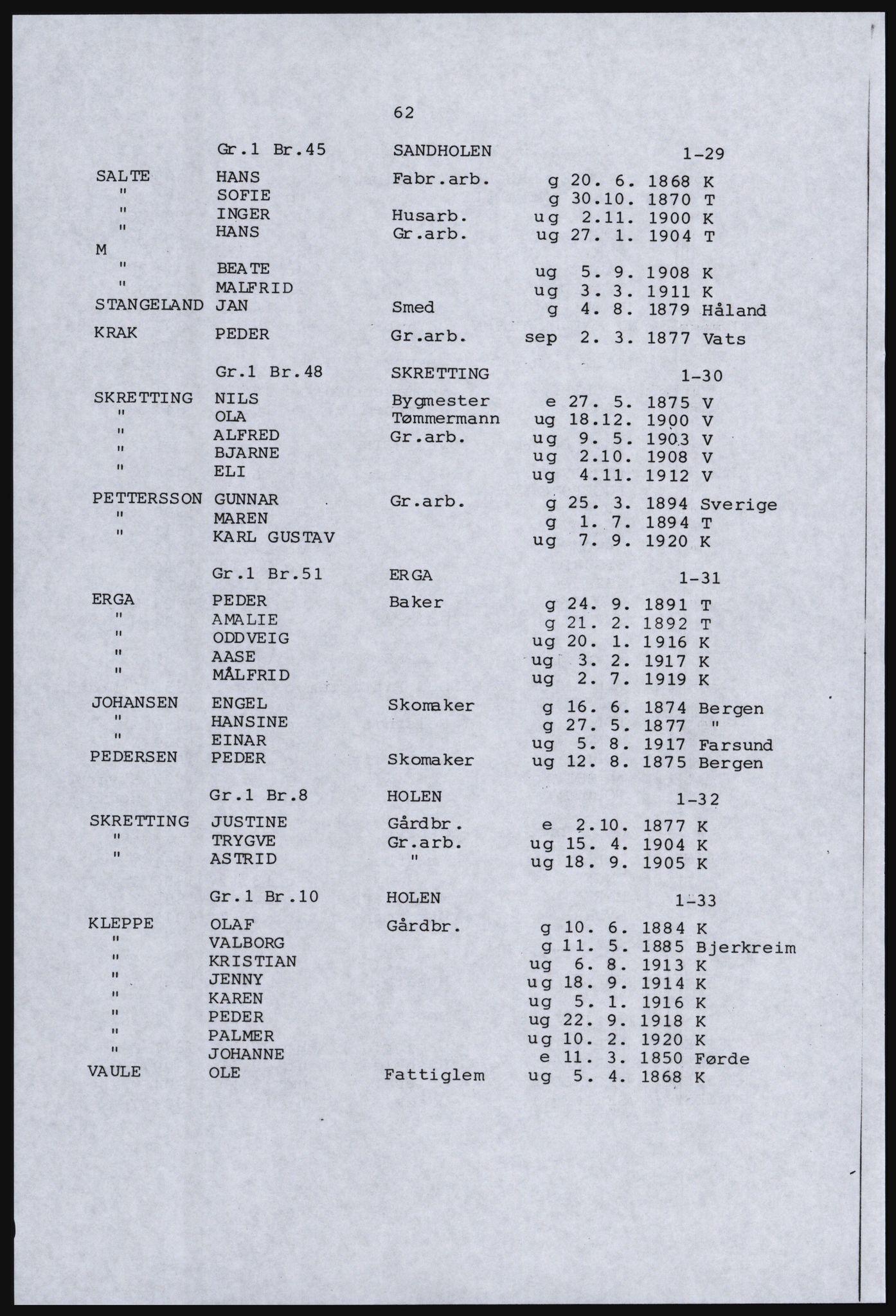 SAST, Avskrift av folketellingen 1920 for en del av Jæren, 1920, s. 70