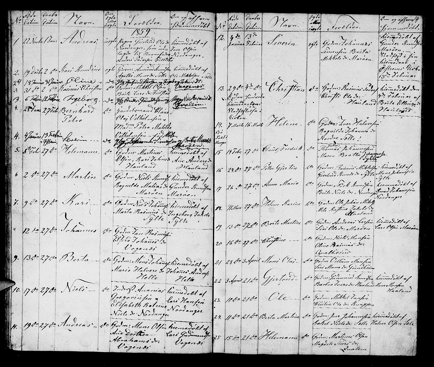 Manger sokneprestembete, AV/SAB-A-76801/H/Hab: Klokkerbok nr. B 1, 1856-1881, s. 14