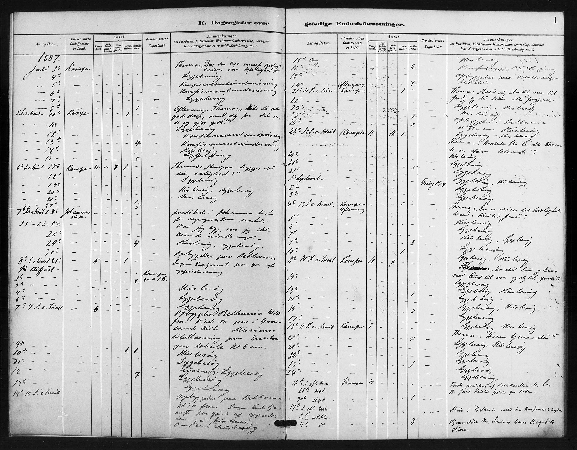 Kampen prestekontor Kirkebøker, SAO/A-10853/I/Ib/L0001: Dagregister nr. 1, 1887-1900, s. 1