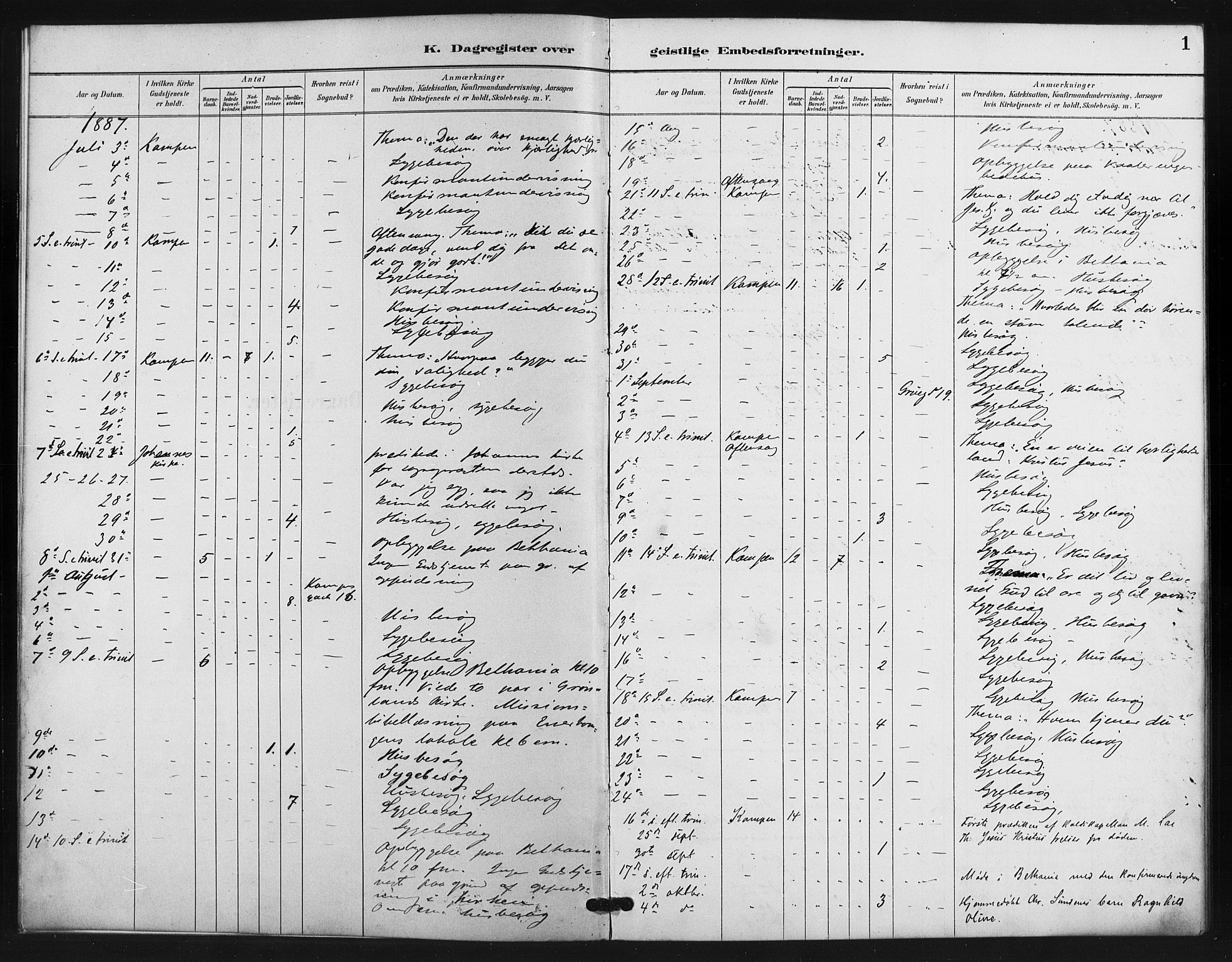 Kampen prestekontor Kirkebøker, AV/SAO-A-10853/I/Ib/L0001: Dagsregister nr. 1, 1887-1900, s. 1