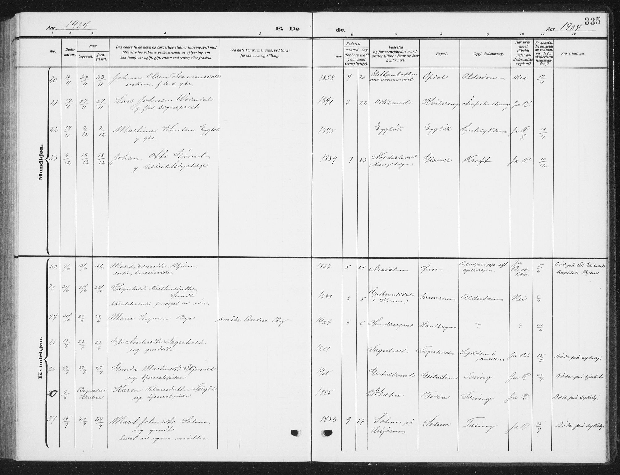 Ministerialprotokoller, klokkerbøker og fødselsregistre - Sør-Trøndelag, SAT/A-1456/668/L0820: Klokkerbok nr. 668C09, 1912-1936, s. 335