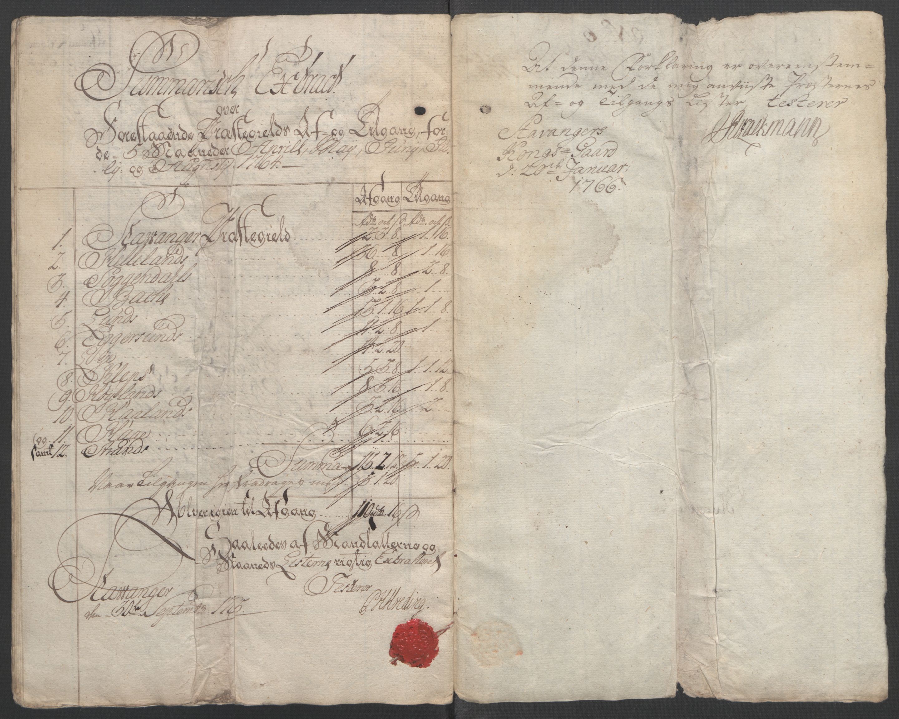 Rentekammeret inntil 1814, Reviderte regnskaper, Fogderegnskap, RA/EA-4092/R46/L2835: Ekstraskatten Jæren og Dalane, 1762-1764, s. 435