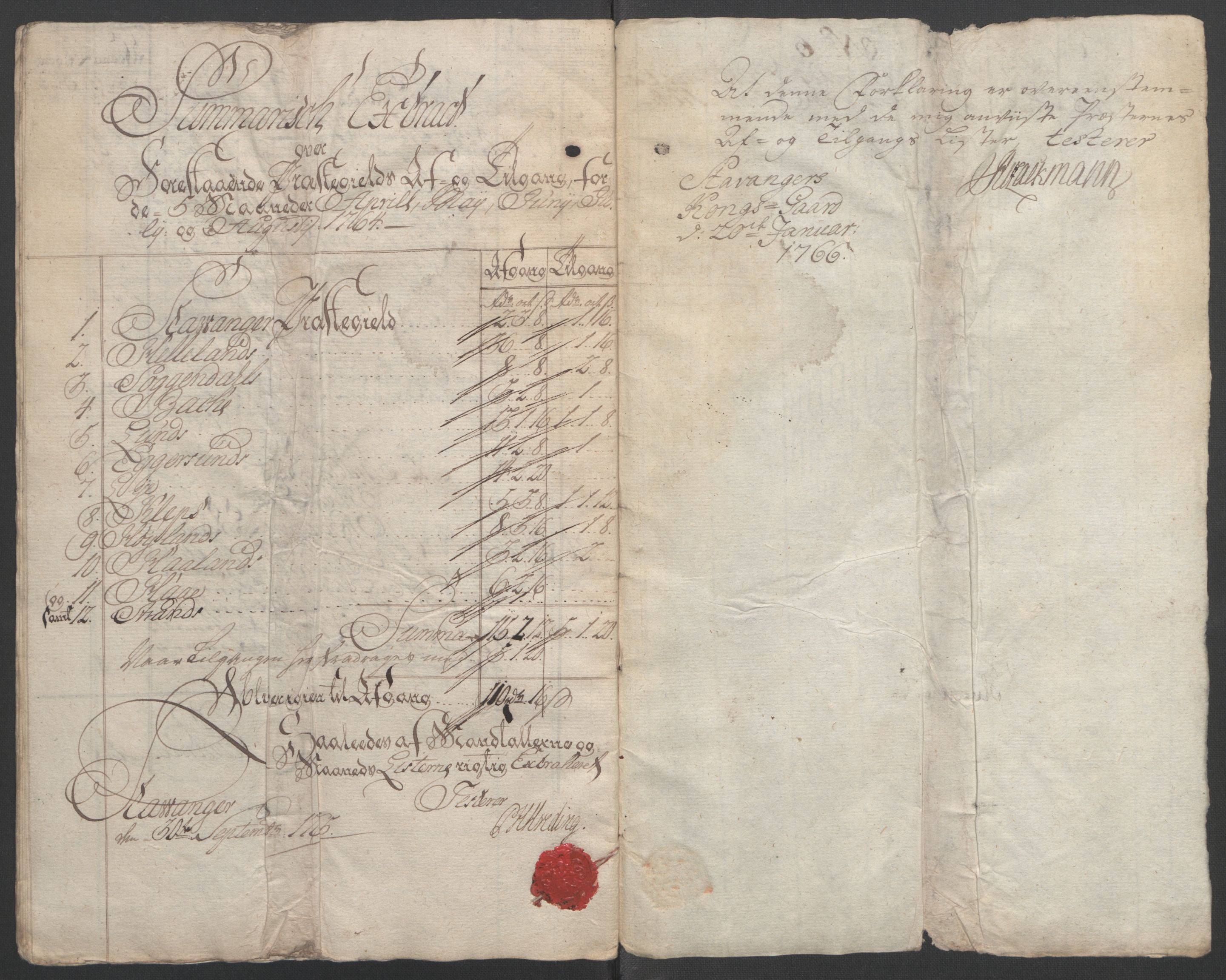 Rentekammeret inntil 1814, Reviderte regnskaper, Fogderegnskap, AV/RA-EA-4092/R46/L2835: Ekstraskatten Jæren og Dalane, 1762-1764, s. 435