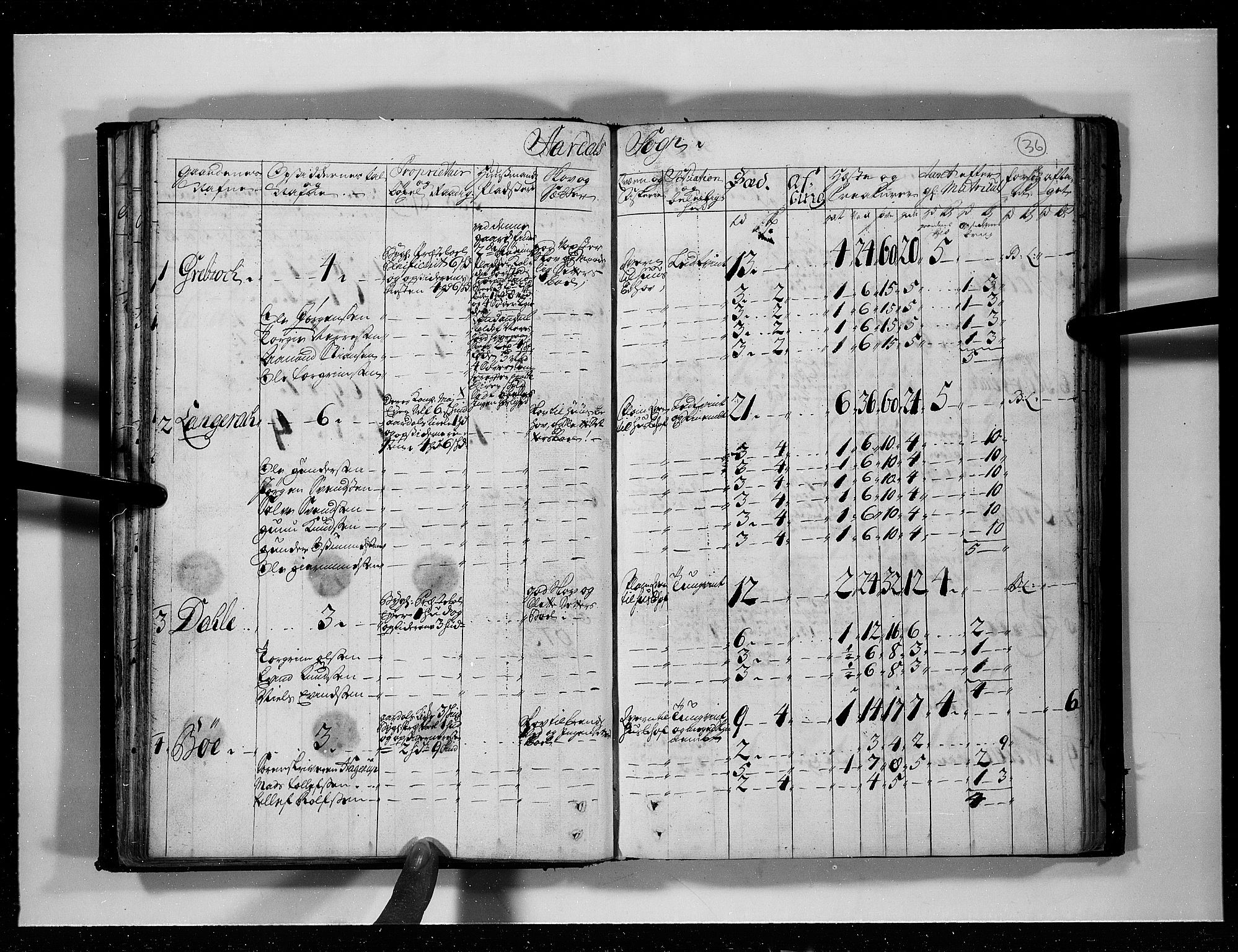 Rentekammeret inntil 1814, Realistisk ordnet avdeling, AV/RA-EA-4070/N/Nb/Nbf/L0125: Råbyggelag eksaminasjonsprotokoll, 1723, s. 35b-36a
