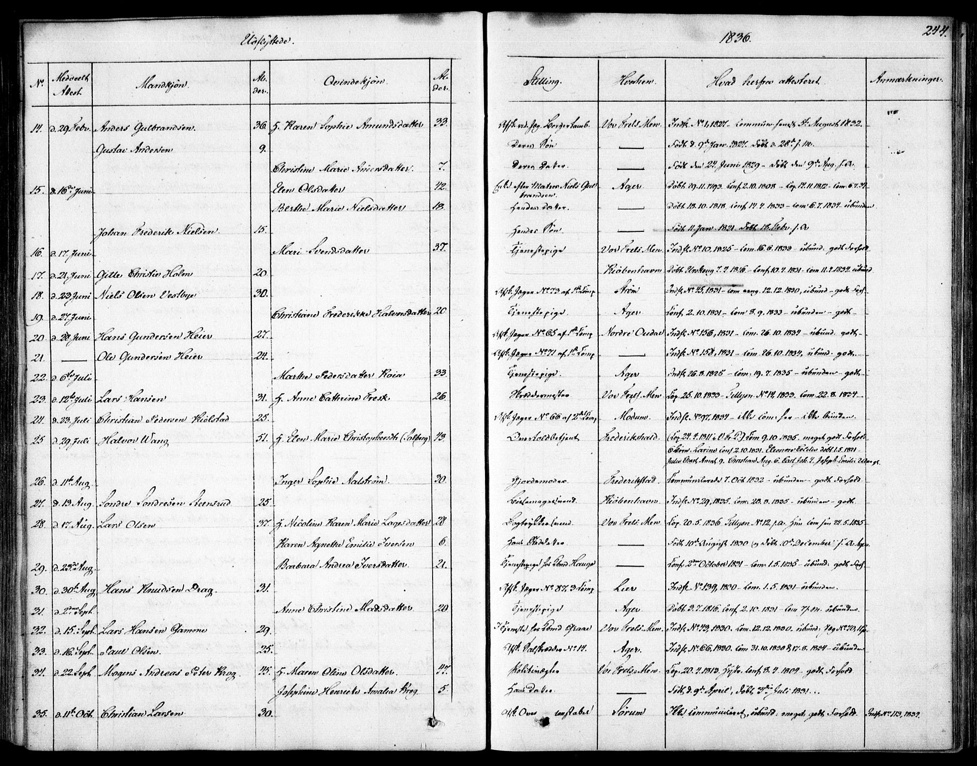 Garnisonsmenigheten Kirkebøker, SAO/A-10846/F/Fa/L0007: Ministerialbok nr. 7, 1828-1881, s. 244
