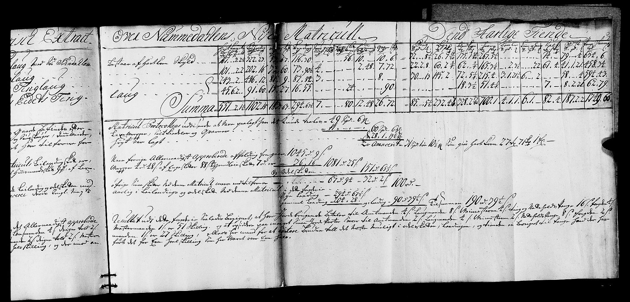 Rentekammeret inntil 1814, Realistisk ordnet avdeling, AV/RA-EA-4070/N/Nb/Nbf/L0169: Namdalen matrikkelprotokoll, 1723, s. 180