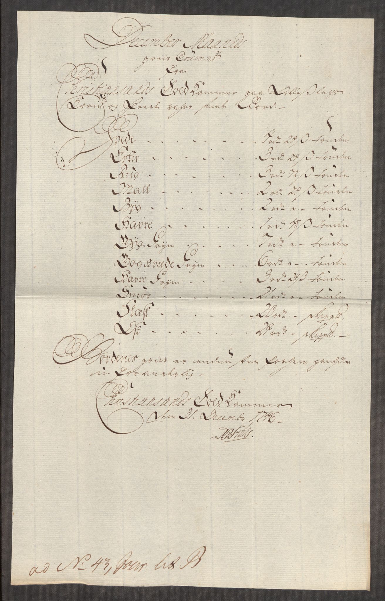 Rentekammeret inntil 1814, Realistisk ordnet avdeling, RA/EA-4070/Oe/L0003: [Ø1]: Priskuranter, 1745-1748, s. 420