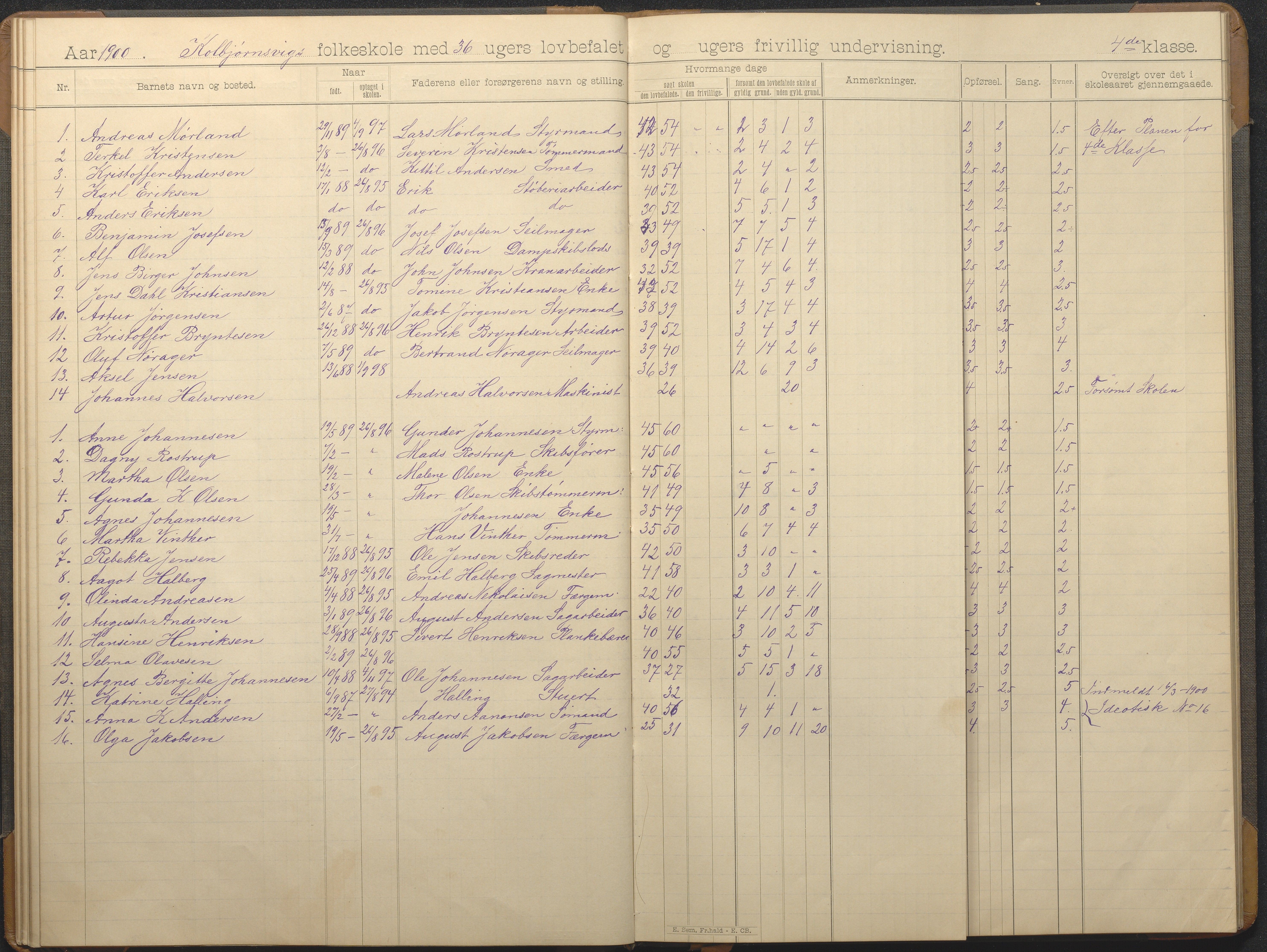 Hisøy kommune frem til 1991, AAKS/KA0922-PK/32/L0014: Skoleprotokoll, 1893-1909