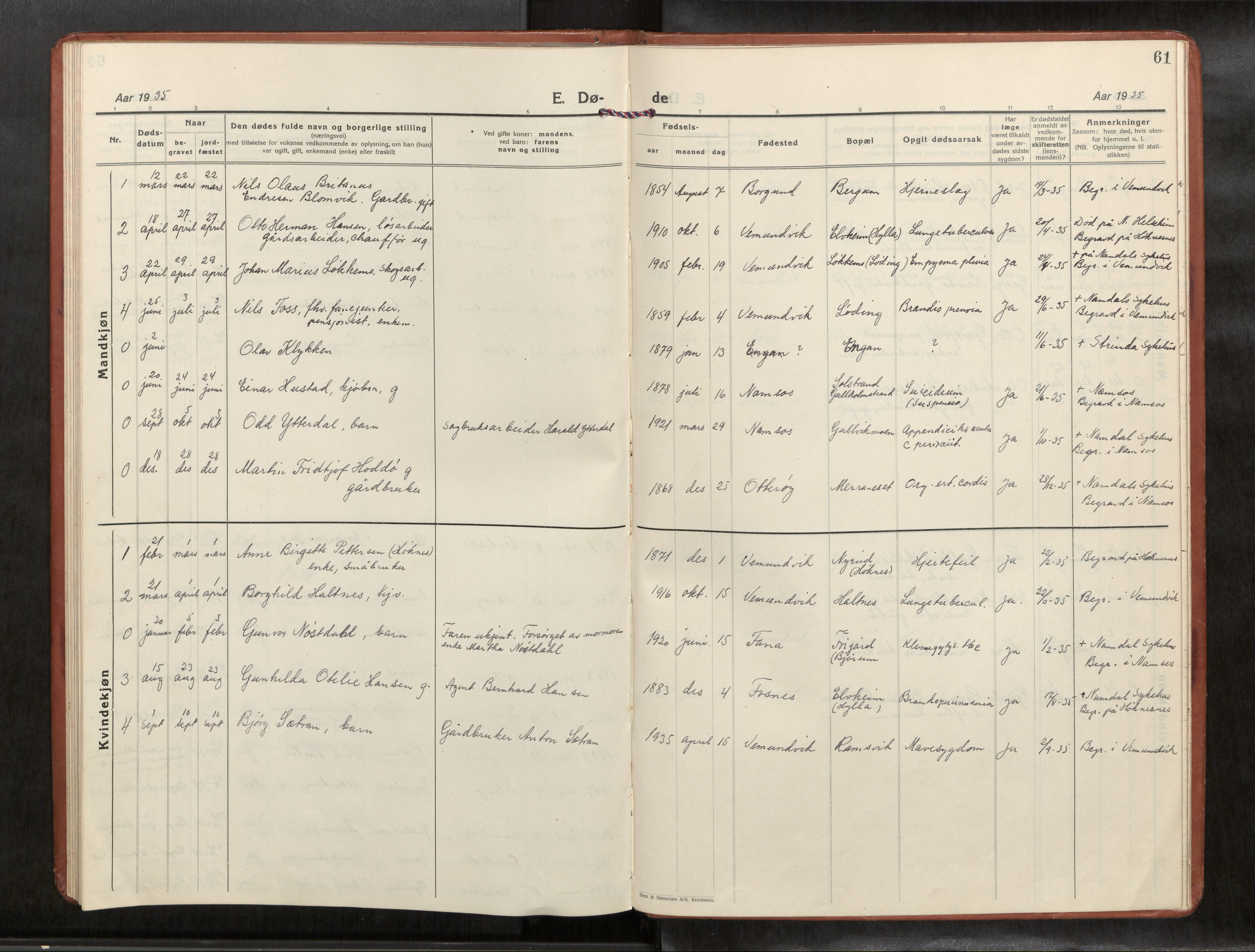 Ministerialprotokoller, klokkerbøker og fødselsregistre - Nord-Trøndelag, SAT/A-1458/769/L0586a: Klokkerbok nr. 769C02, 1926-1951, s. 61